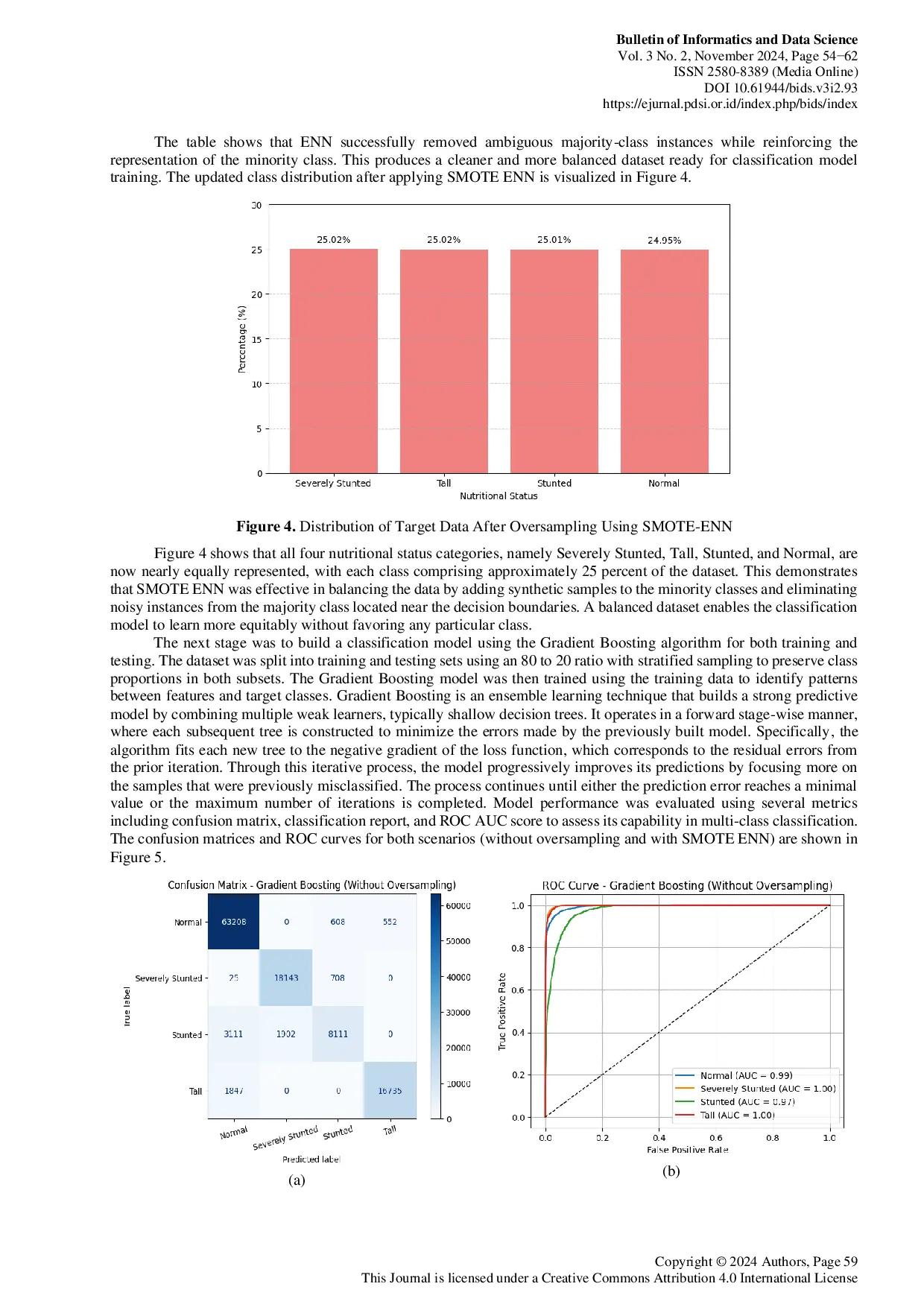 JURIS Hybrid Gradient Boosting and SMOTE ENN for Toddler Nutritional Status Classification on Imbalanced Data
