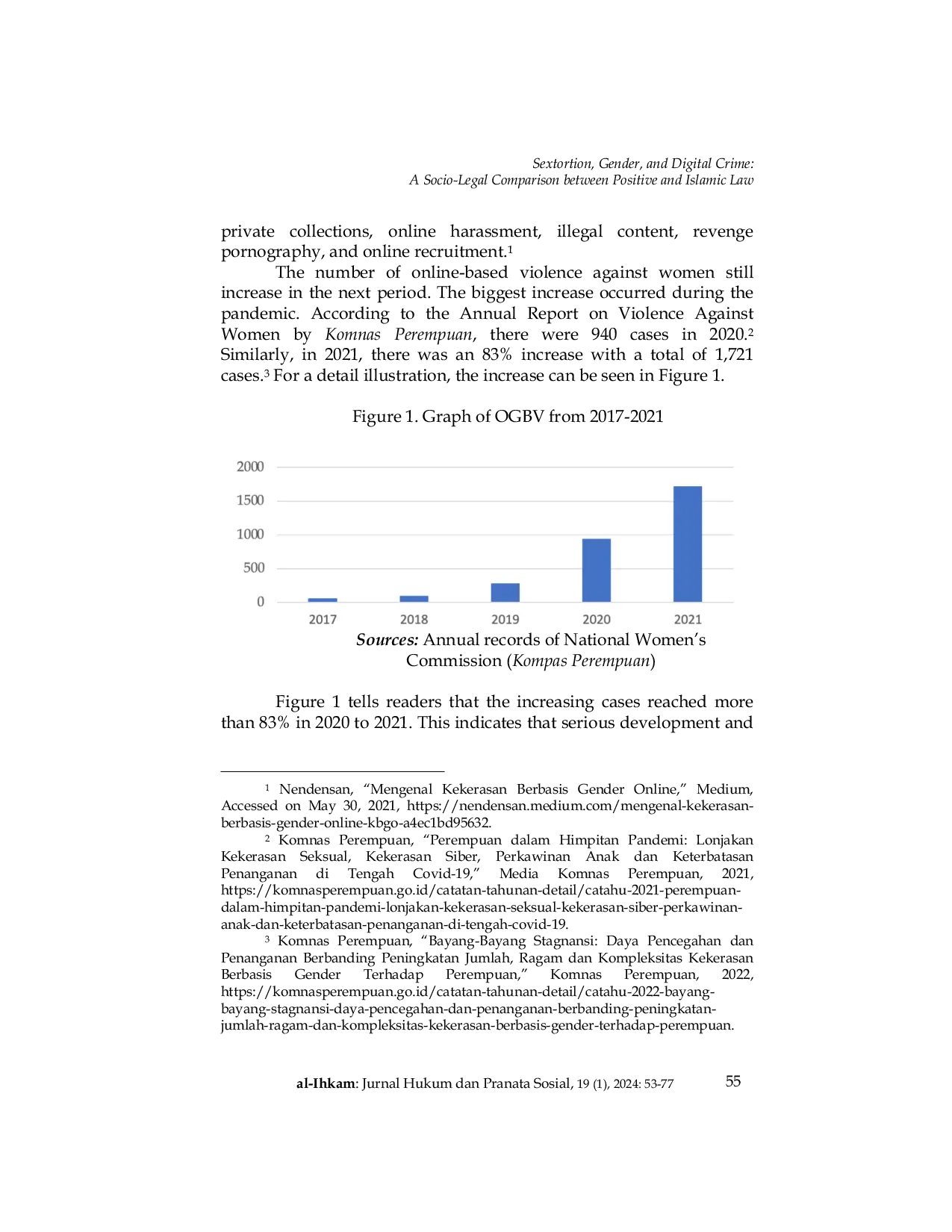 JURIS Sextortion Gender and Digital Crime A Socio Legal Comparison between Positive and Islamic Law