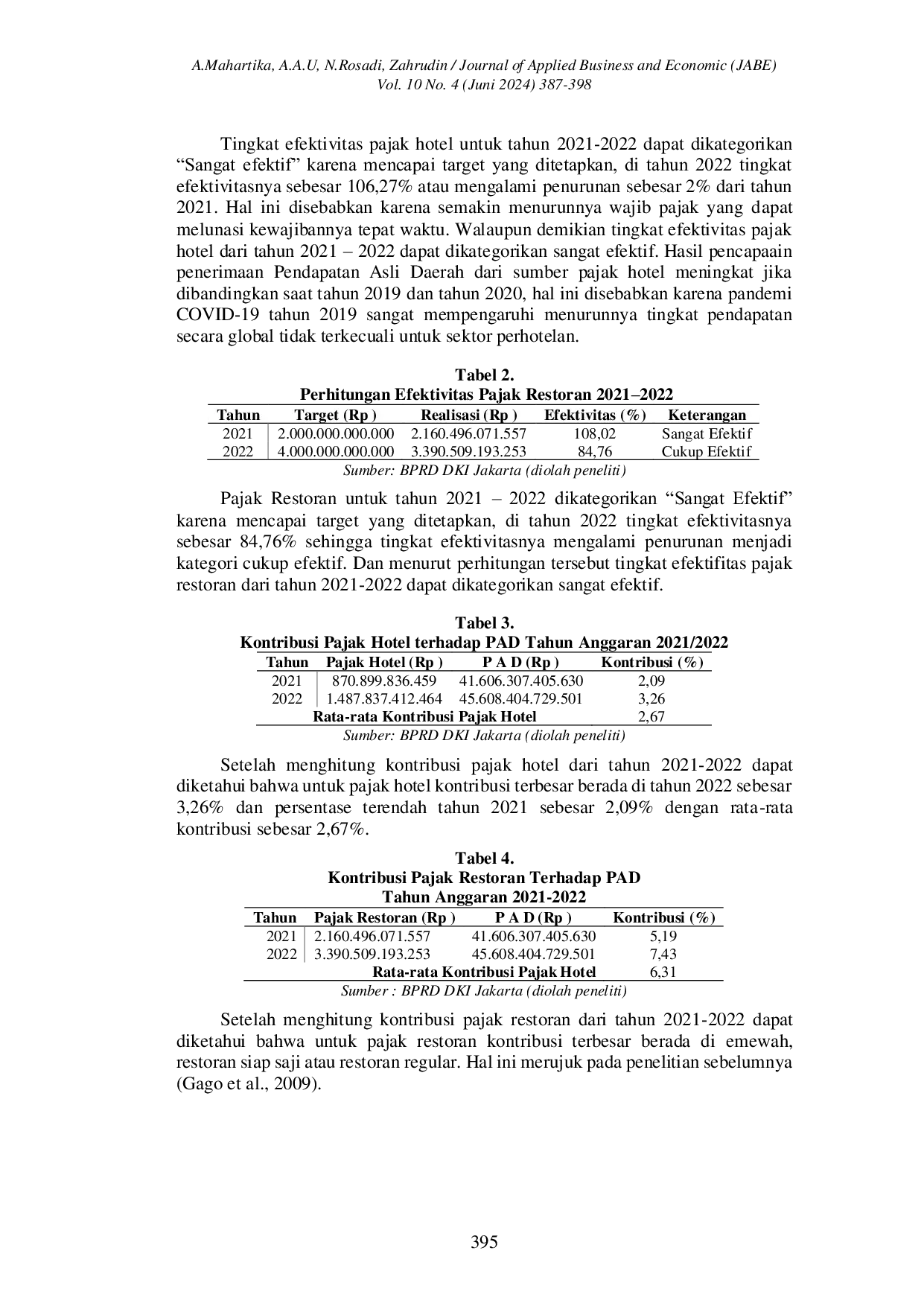JURIS Analisis Penerimaan Jumlah Pajak Hotel Dan Jumlah Pajak Restoran Dalam Meningkatkan Jumlah Pendapatan Asli Daerah Dki Jakarta