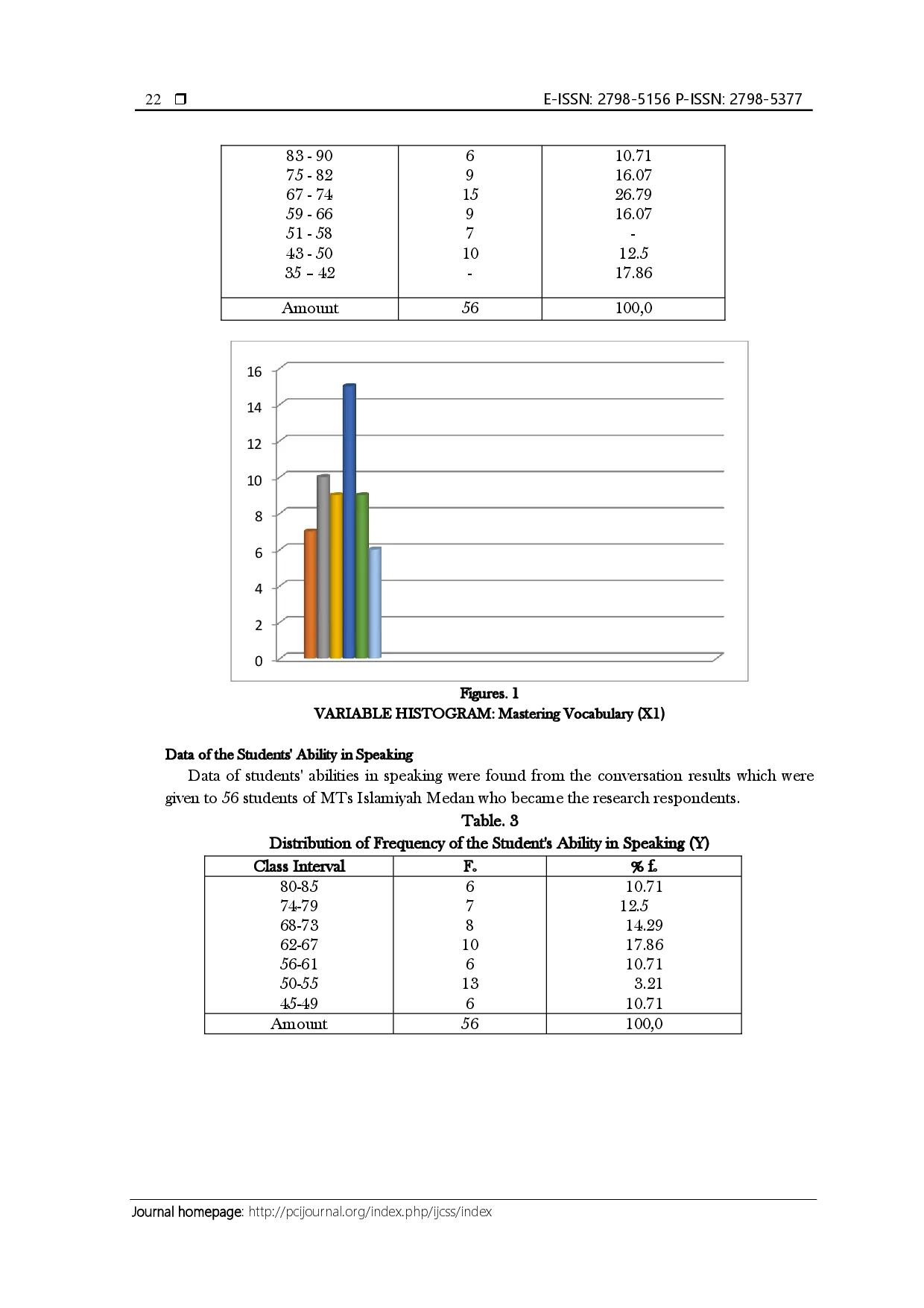 juris The Correlation Between Mastering Vocabulary and The Students Ability in Speaking