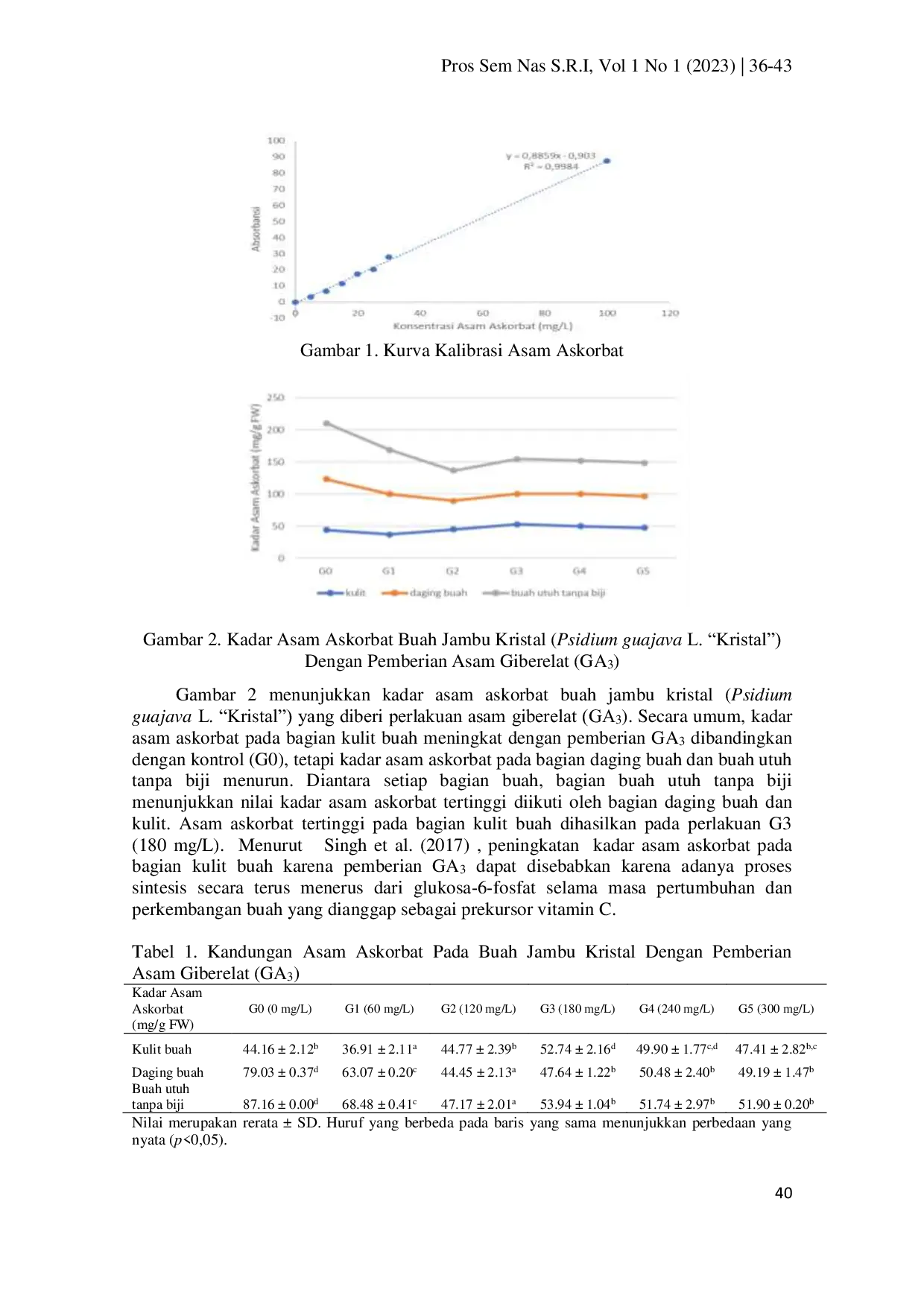 JURIS PENGARUH PEMBERIAN ASAM GIBERELAT GA3 TERHADAP KANDUNGAN ASAM ASKORBAT BUAH Psidium guajava L Kristal