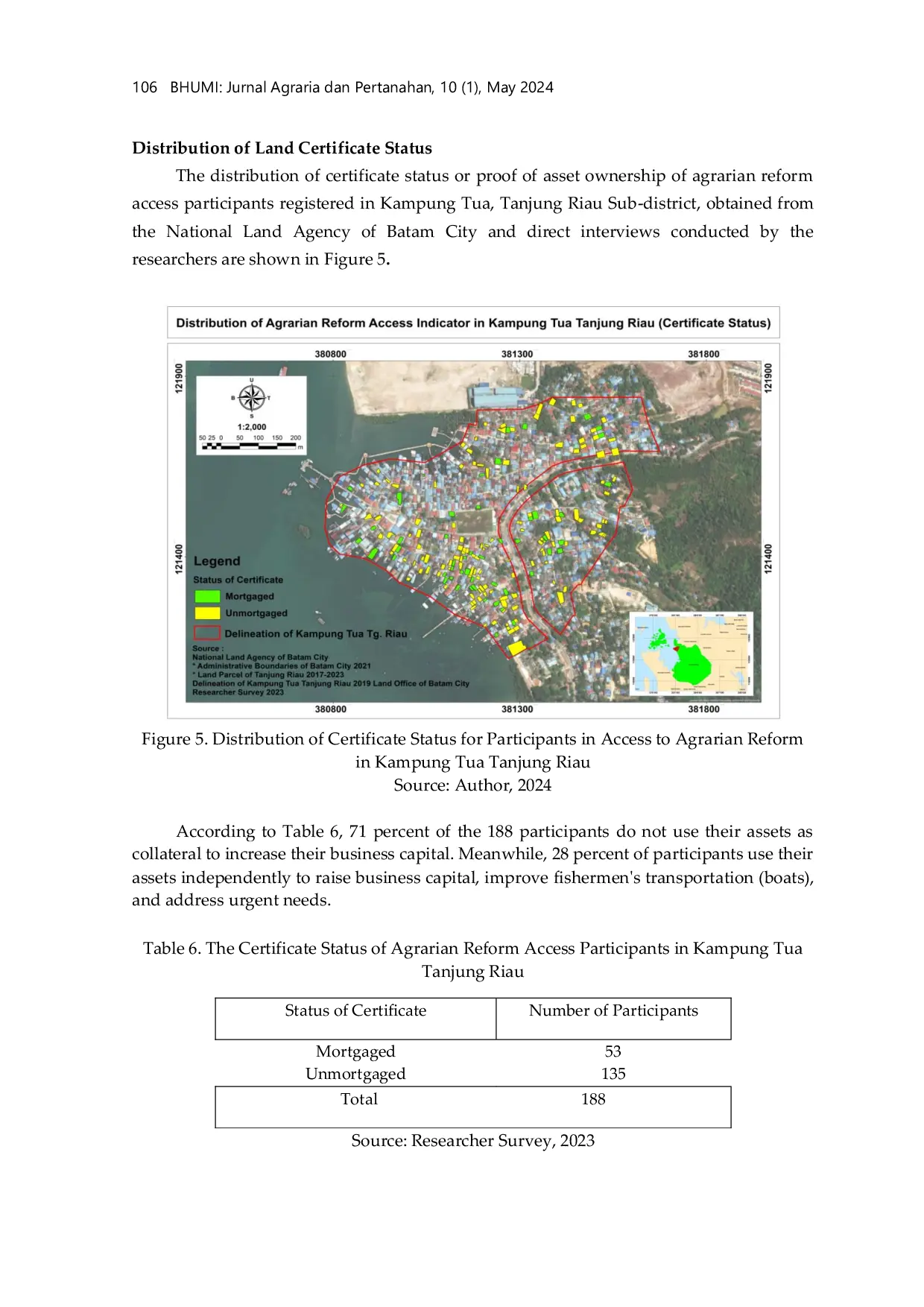 JURIS Implementation of Access Arrangements for Agrarian Reform A Case Study in the Kampung Tua of Tanjung Riau Batam City