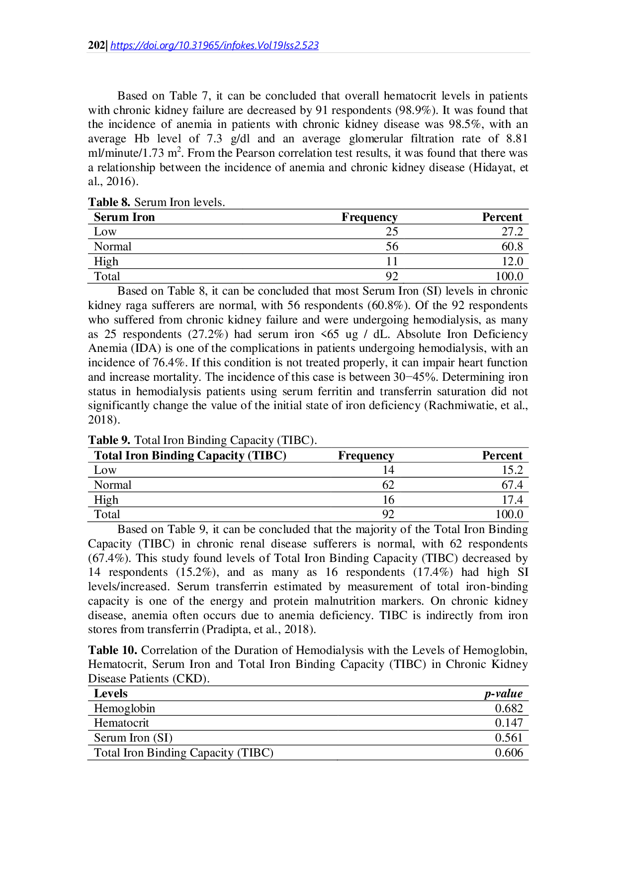 JURIS Hemodialysis Duration with Levels of Hemoglobin Hematocrit Serum Iron and Total Iron Binding Capacity on Chronic Kidney Disease