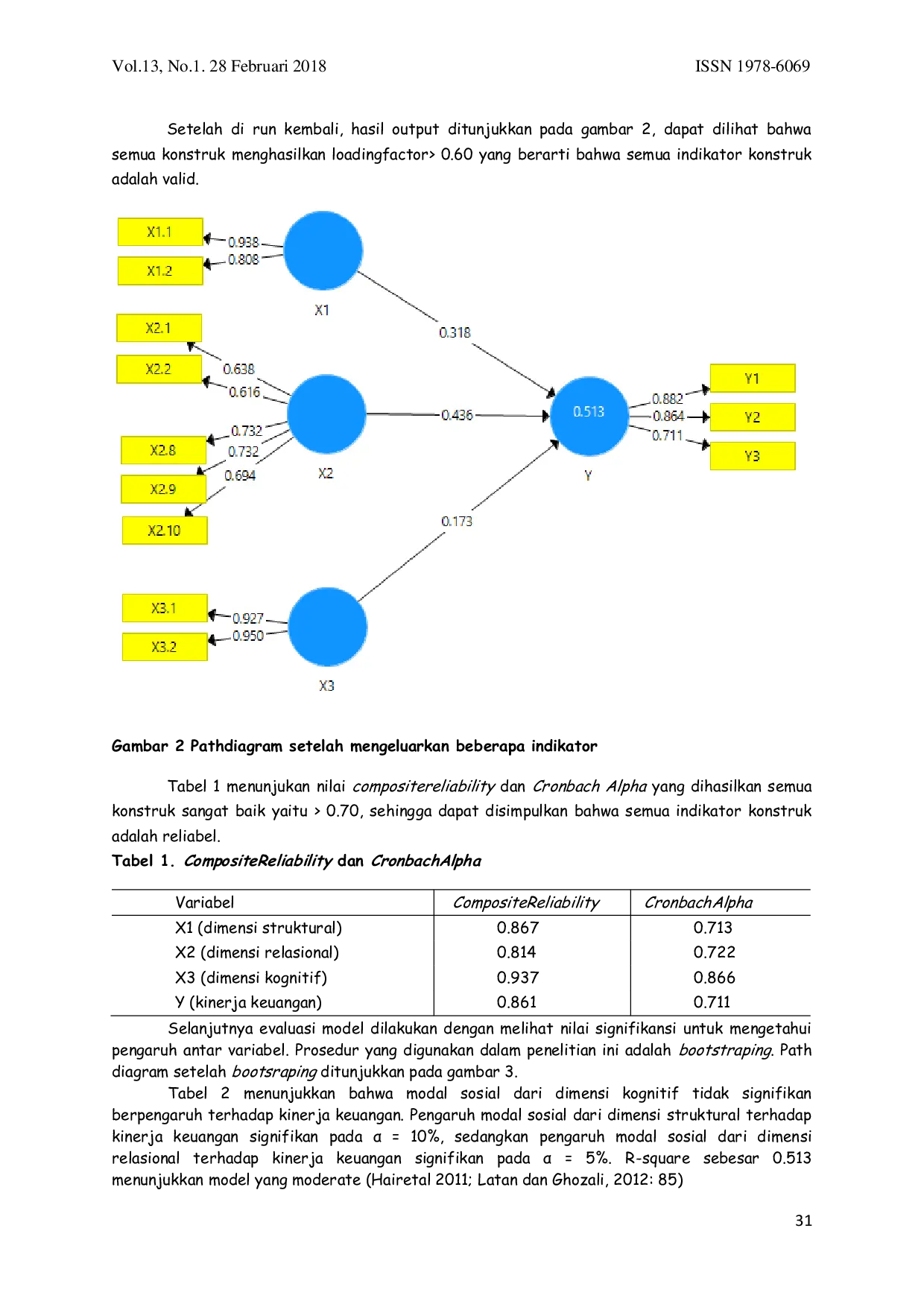 JURIS Pengaruh Modal Sosial Terhadap Kinerja Usaha Pada UD Udiana Ds Celuk Gianyar Bali