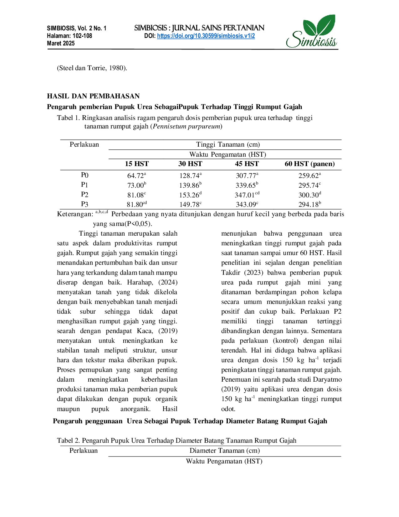 JURIS Peningkatan Produktivitas Rumput Gajah Pennisetum purpureum dengan Pemberian Pupuk Urea