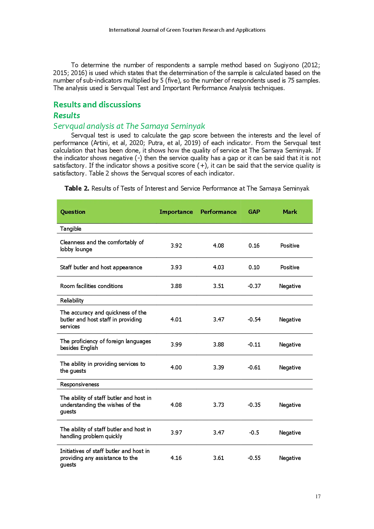 juris Analysis Of Service Quality Towards Repeater Guest Satisfaction At The Samaya Seminyak