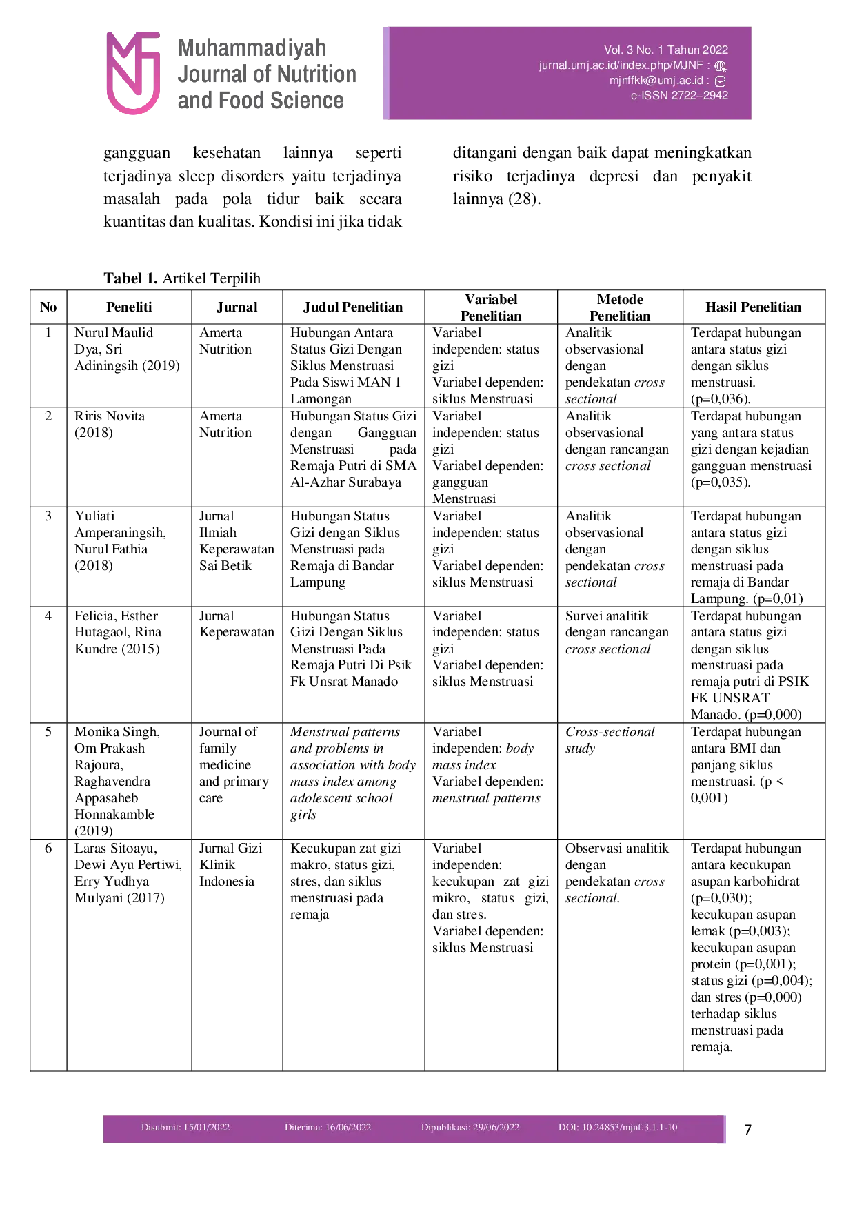 JURIS Hubungan Status Gizi dan Stres terhadap Siklus Menstruasi Remaja Putri di Indonesia