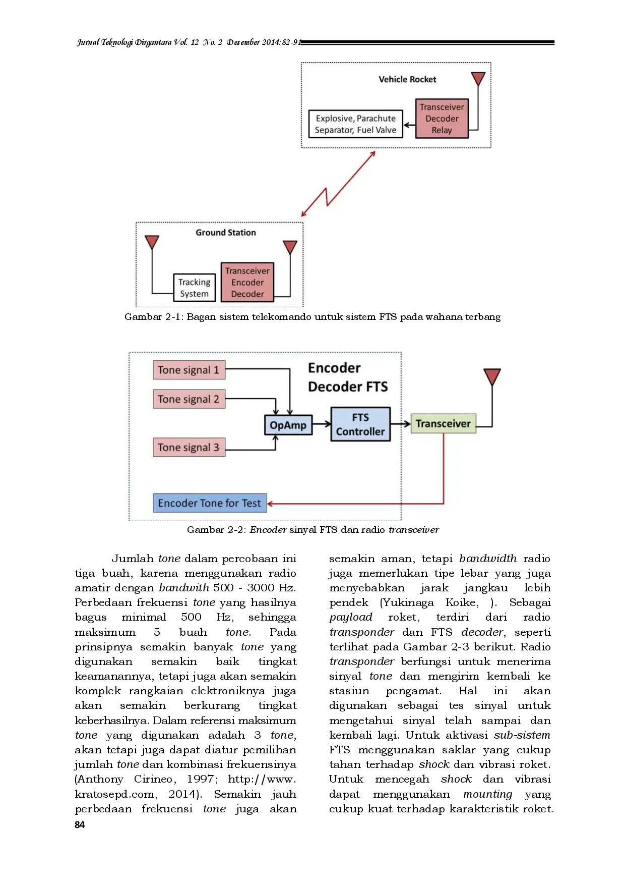 juris Kontrol Jarak Jauh Berbasis Multi Tone Untuk Sistem Terminasi Penerbangan Roket