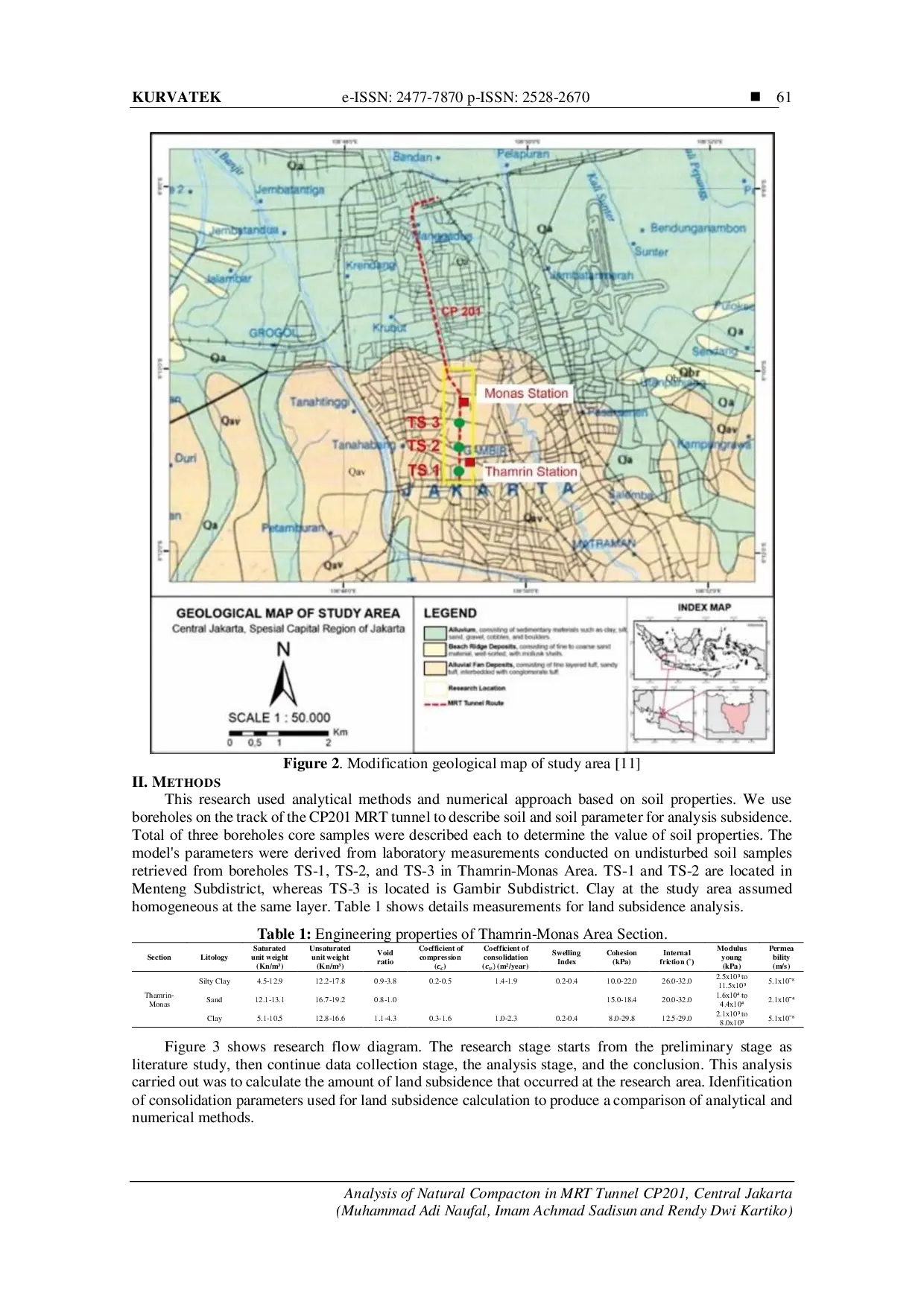 JURIS Analysis of Natural Compaction in MRT Tunnel CP201 Central Jakarta