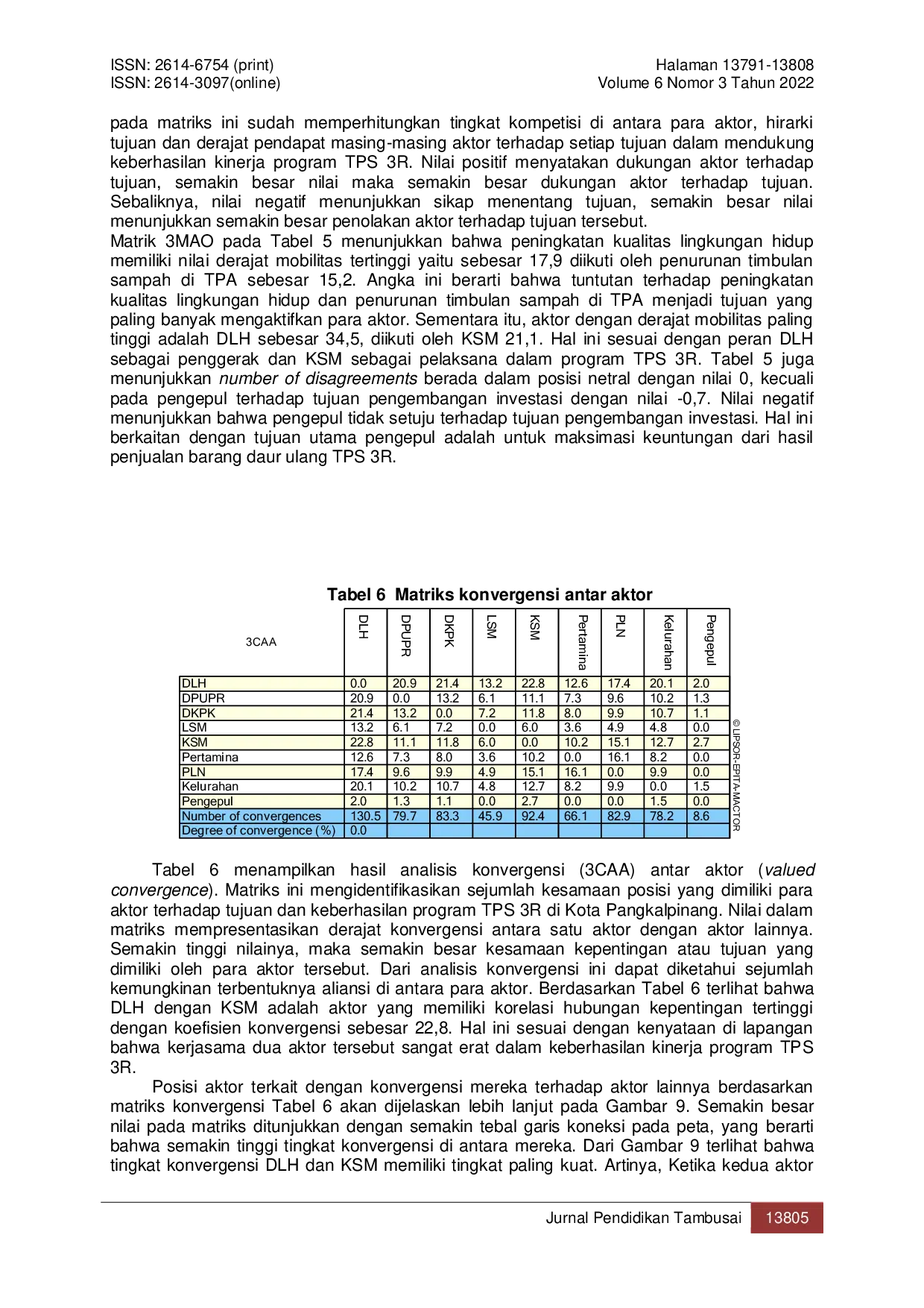 JURIS Analisis Prospektif untuk Keberlanjutan Pengelolaan TPS 3R di Kota Pangkalpinang