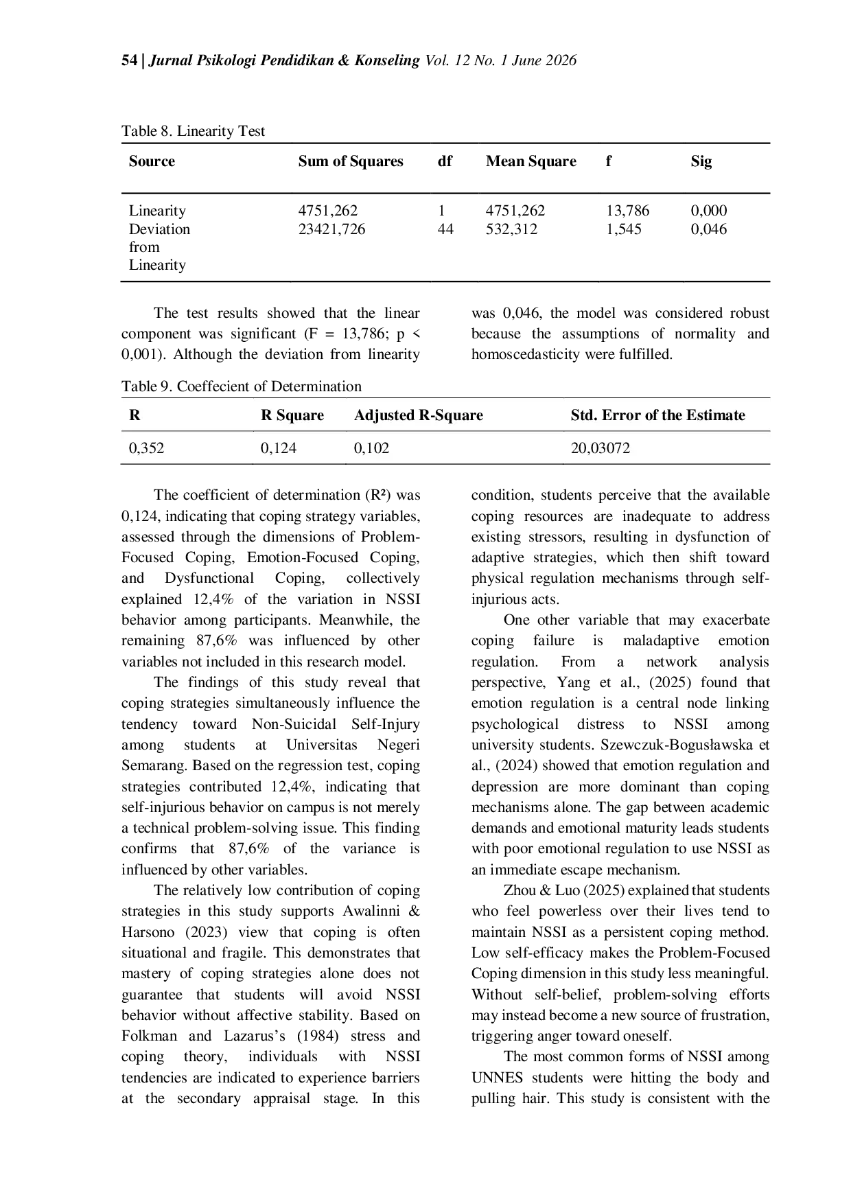JURIS Coping strategies as predictors of non suicidal self injury NSSI tendencies among university students