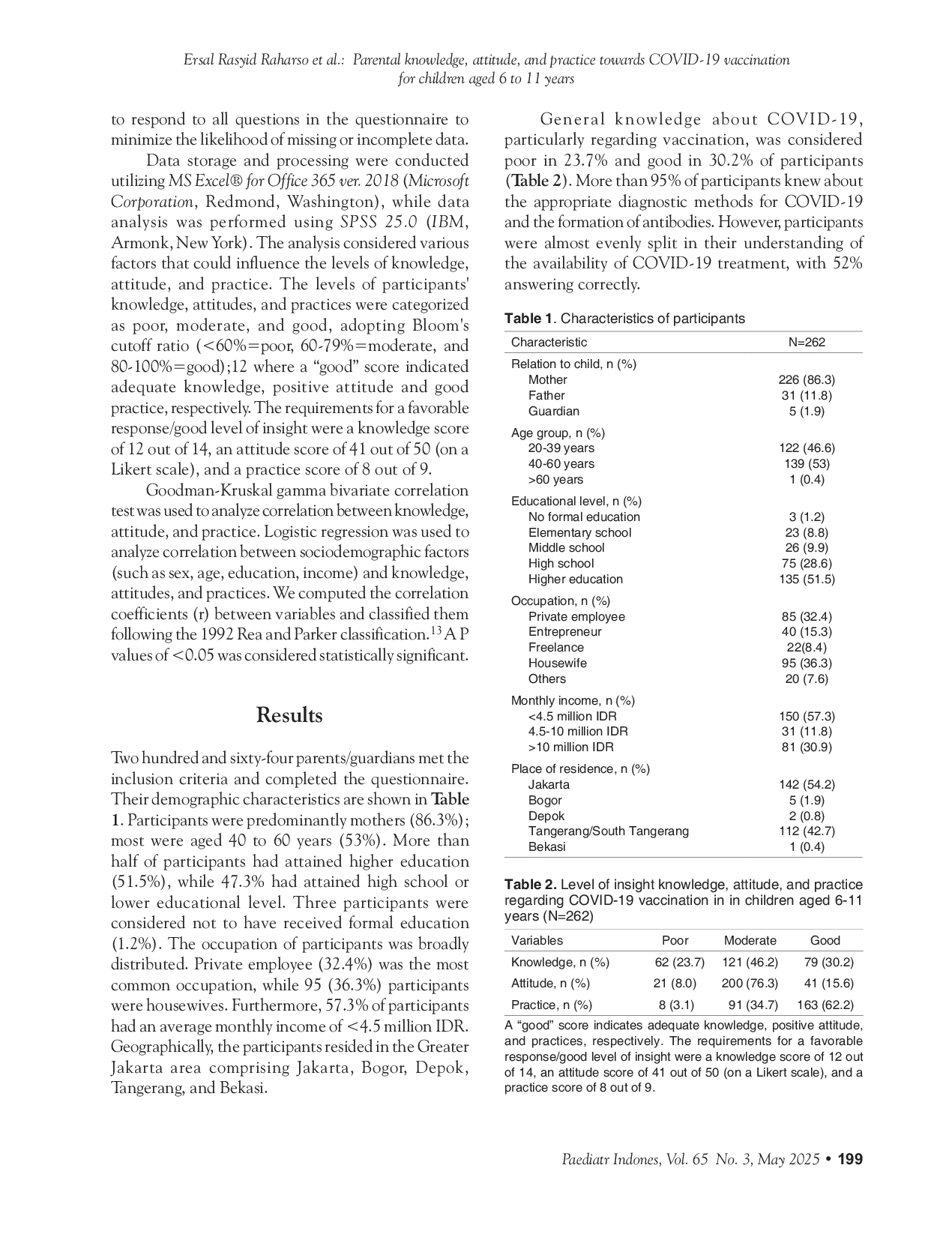 JURIS Parental knowledge attitude and practice towards COVID 19 vaccination for children aged 6 to 11 years