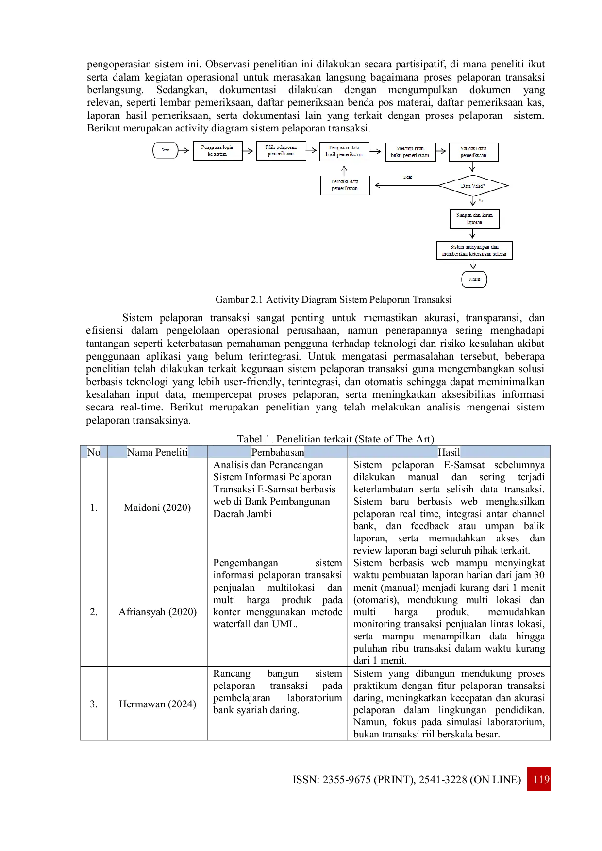 JURIS Sistem Pelaporan Transaksi melalui Sniper Pos Indonesia di PT Pos Indonesia Kantor Cabang Karanganyar