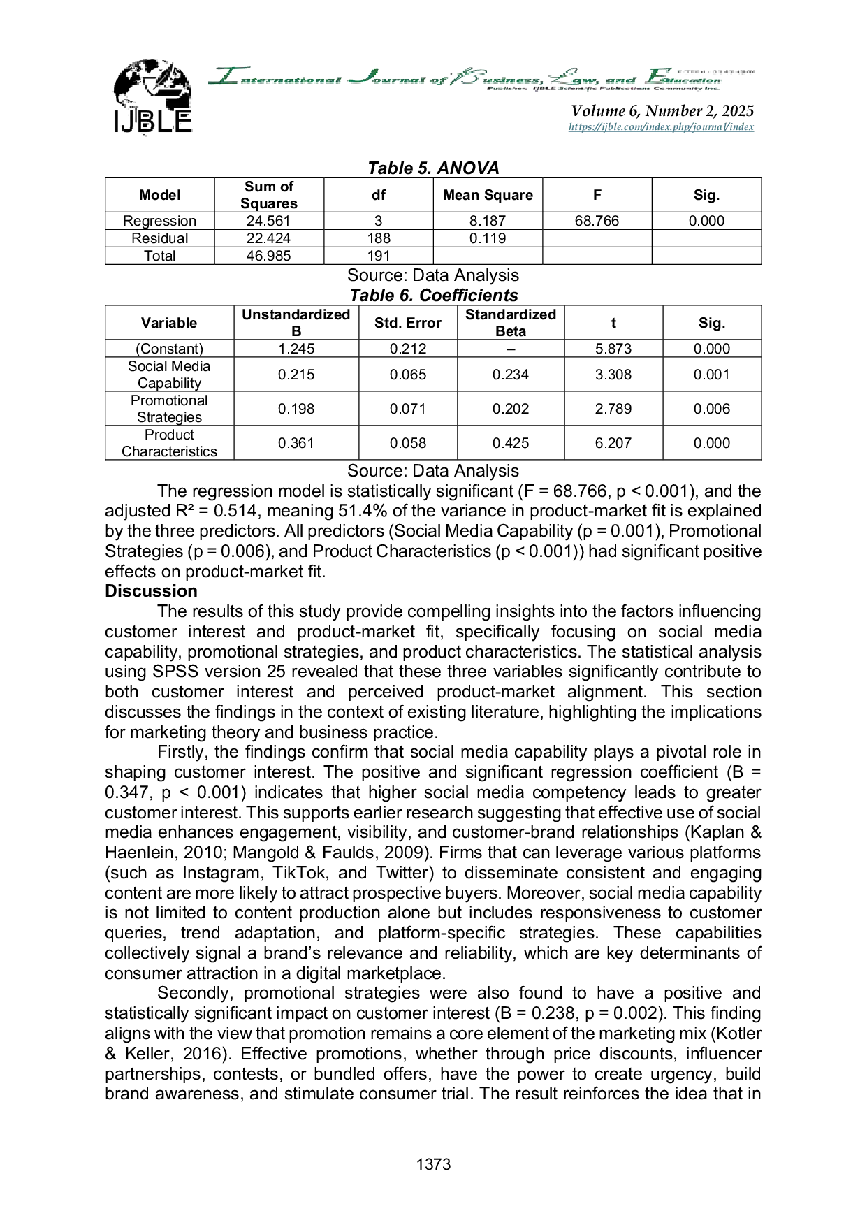 JURIS The Influence of Social Media Capability Promotional Strategies and Product Characteristics on Customer Interest and Product Market Fit
