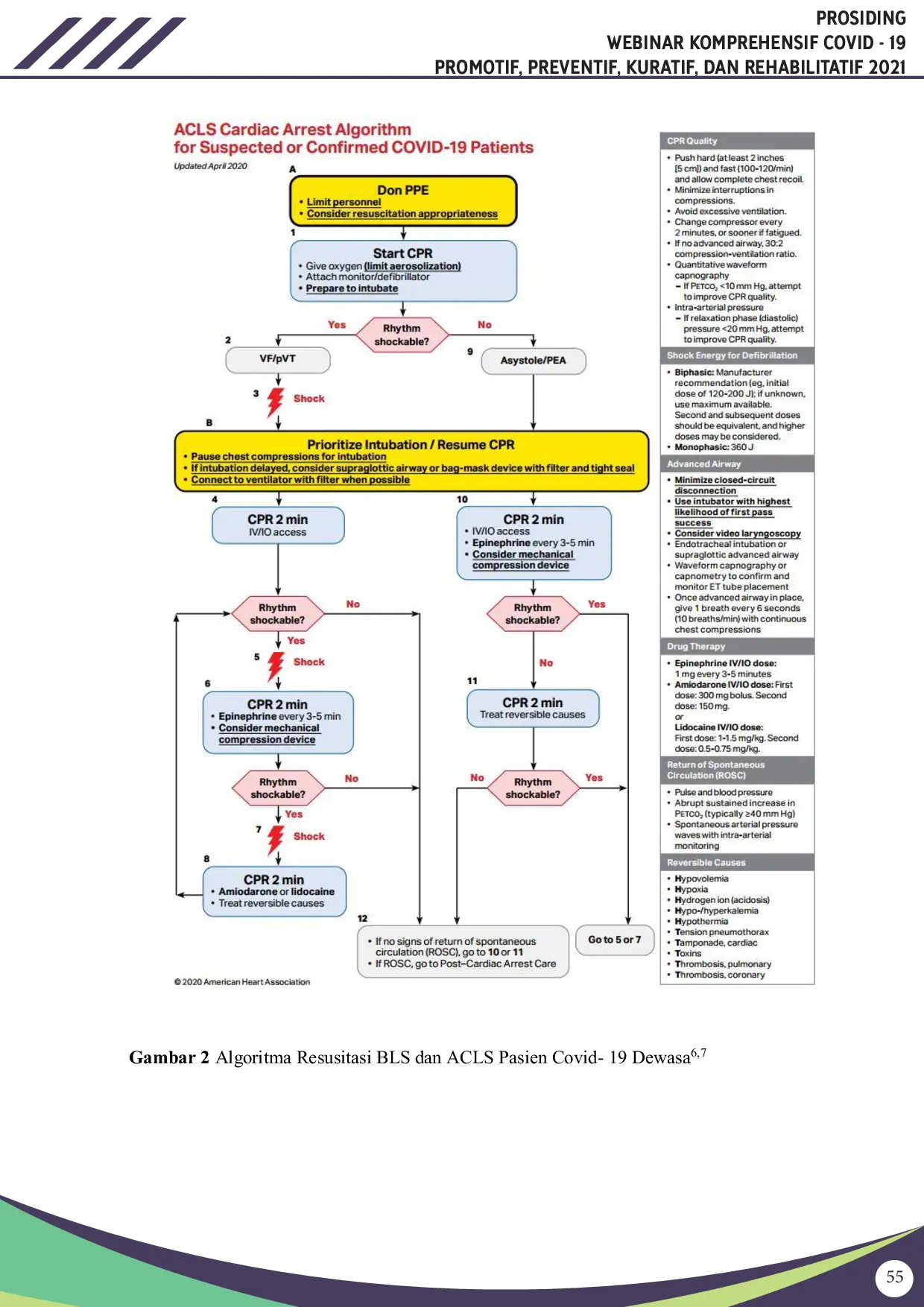 JURIS Resusitasi Jantung Paru Dalam Kondisi Pandemi Covid 19