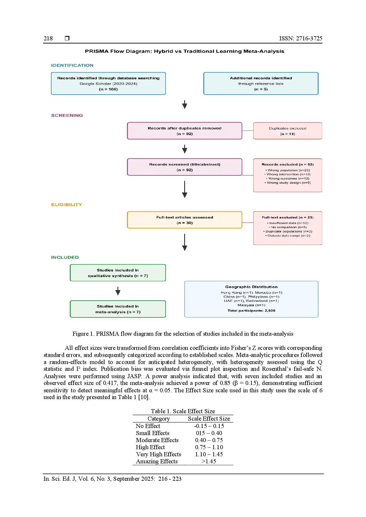juris Meta Analysis Comparison of the Effectiveness of Hybrid and Traditional Learning Models At college Levels In 7 Countries