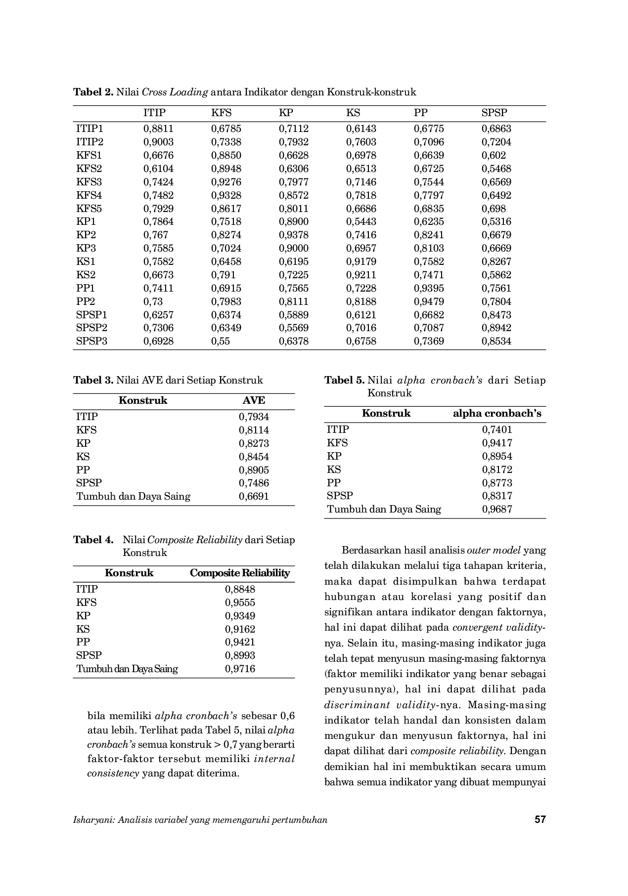 JURIS Analisis Variabel Yang Memengaruhi Pertumbuhan Dan Peningkatan Daya Saing Industri Amplang Samarinda