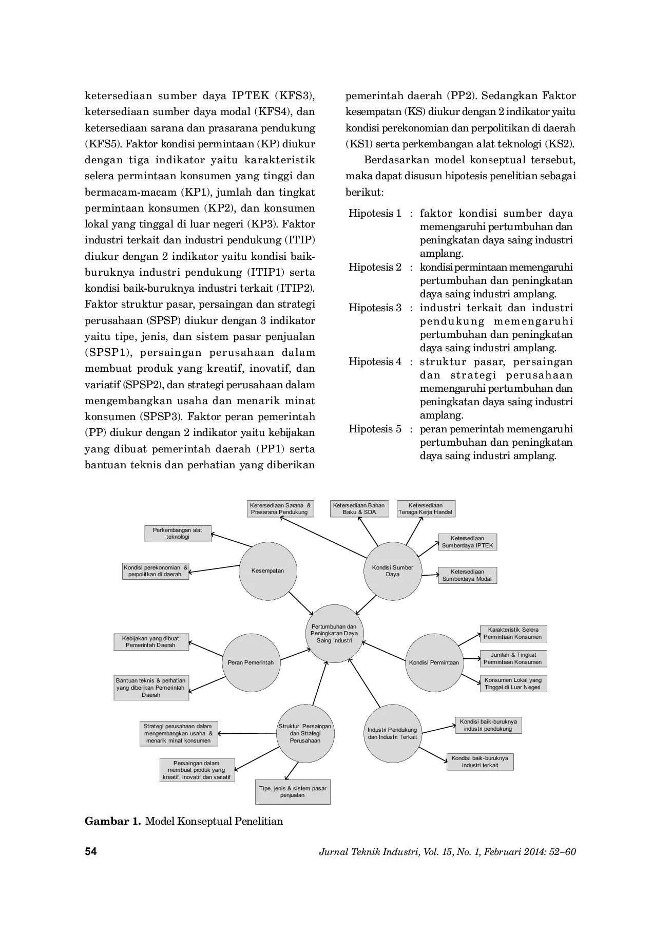 JURIS Analisis Variabel Yang Memengaruhi Pertumbuhan Dan Peningkatan Daya Saing Industri Amplang Samarinda