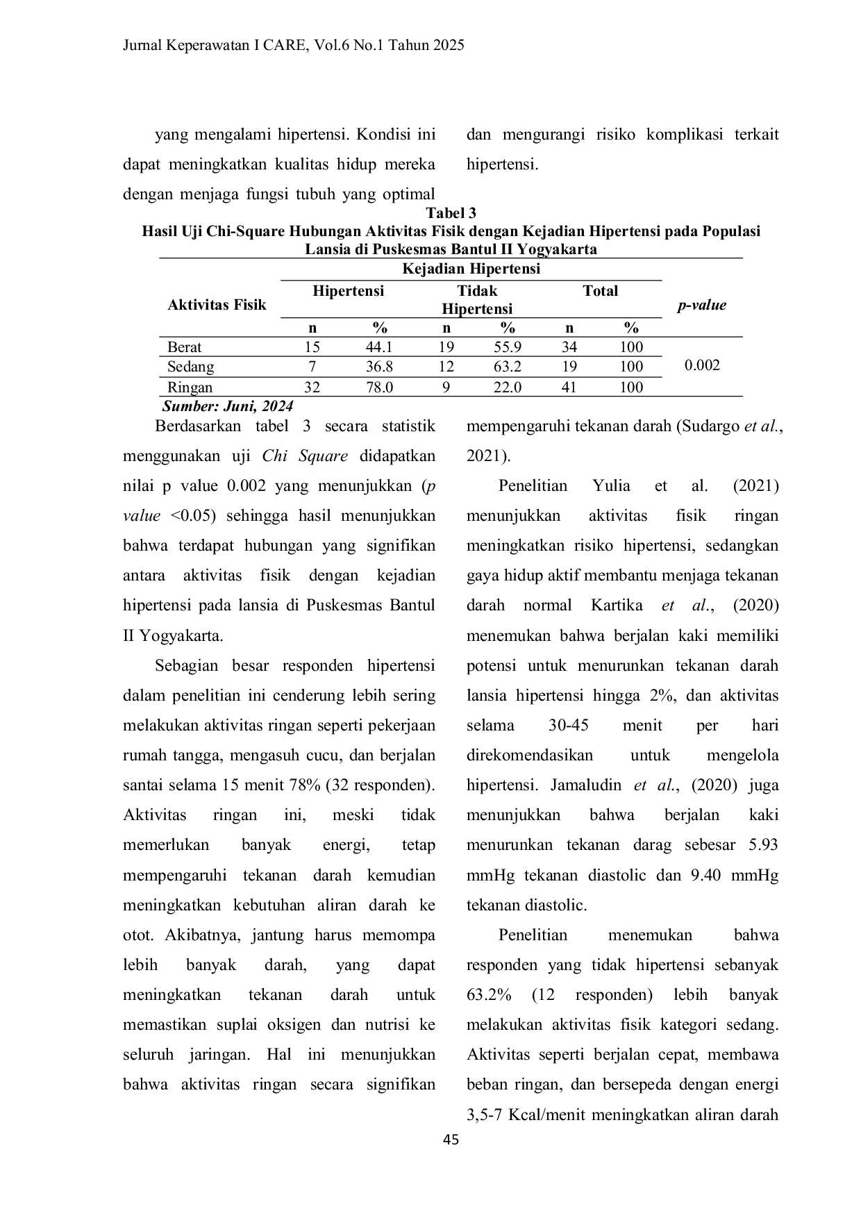 JURIS Analisis Hubungan Aktivitas Fisik dengan Kejadian Hipertensi pada Populasi Lansia