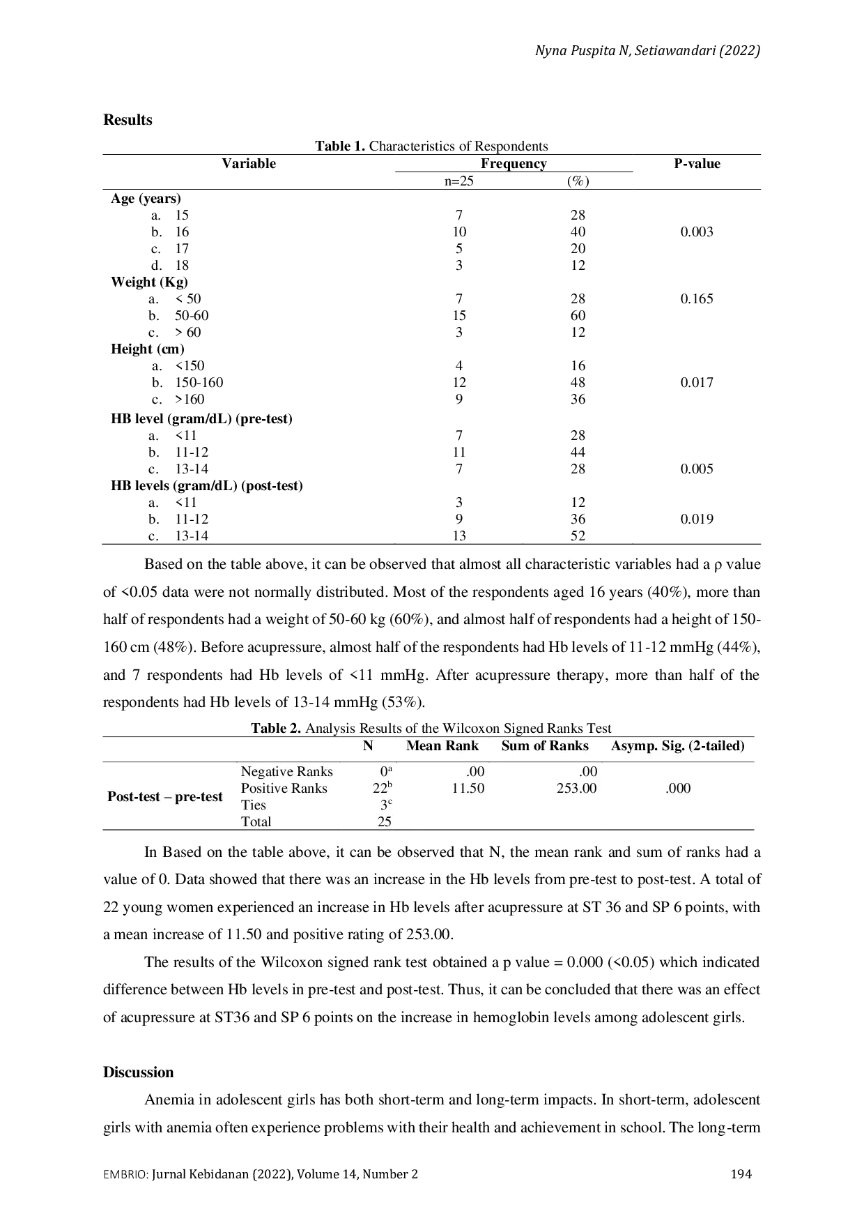 JURIS Effect of Acupressure at ST 36 SP 6 Points on Hemoglobin Levels among Adolescent Girls Preliminary Study