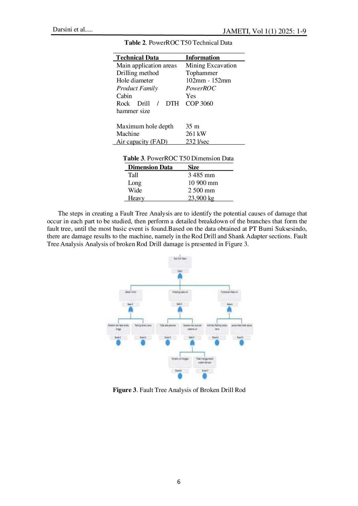 JURIS ANALISIS KERUSAKAN RDT POWERROC T50 MENGGUNAKAN METODE FALT TREE ANALYSIS FTA