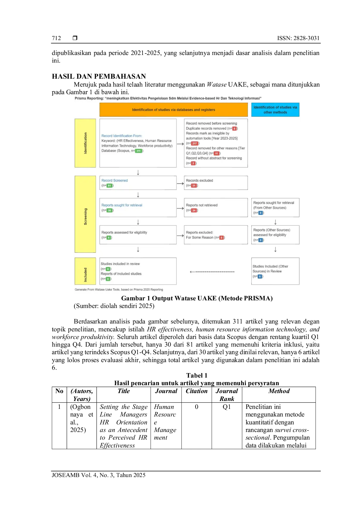 JURIS Systematic Literatur Review Dengan Metode Prisma Meningkatkan Efektivitas Pengelolaan SDM Melalui Evidence Based HR Dan Teknologi Informasi