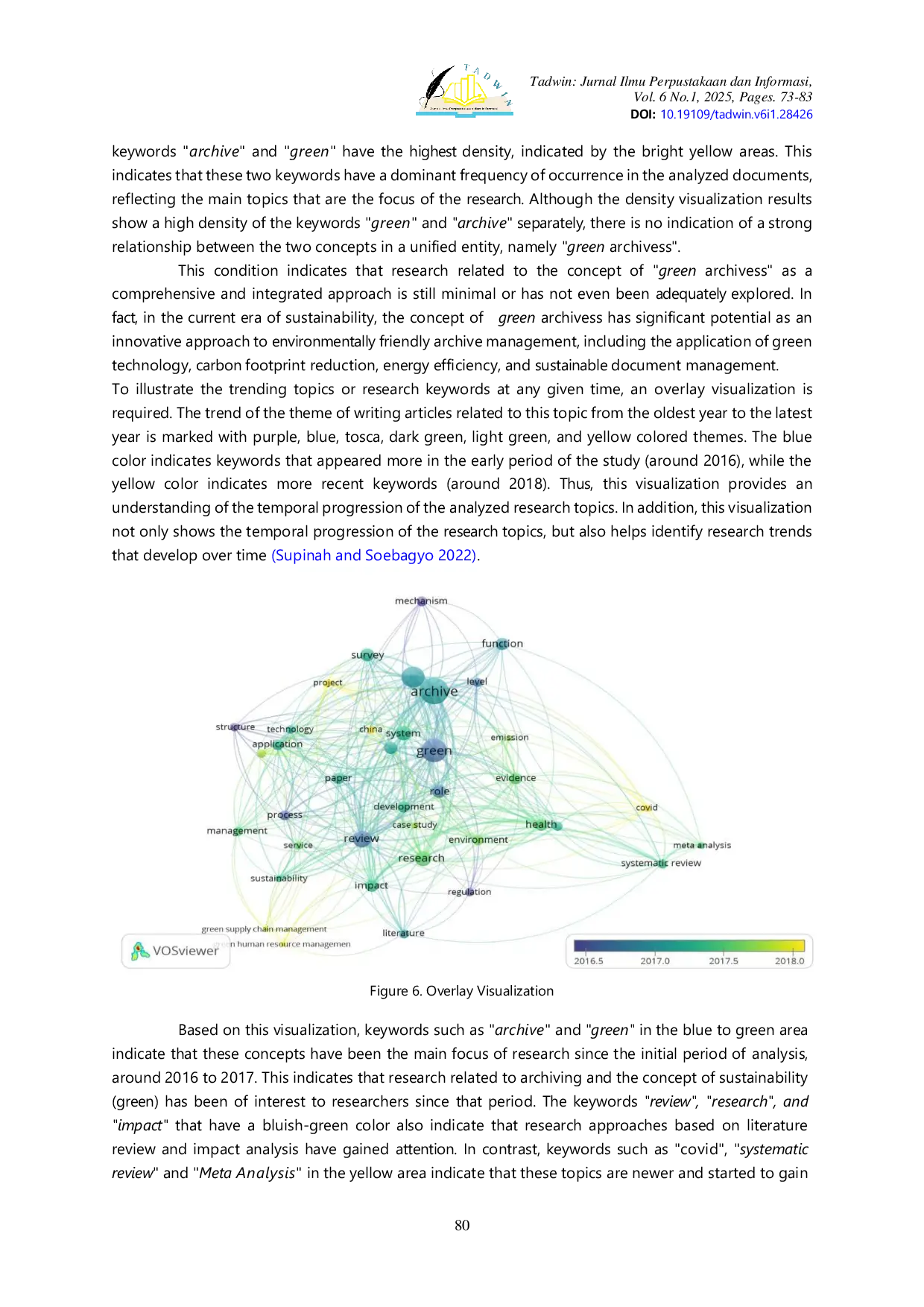 JURIS Bibliometric Analysis of Green archives Research Trend