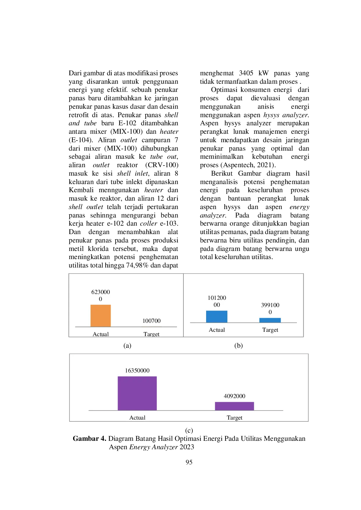 JURIS Pemodelan Proses Produksi Metil Klorida Dari Metanol Dan Asam Klorida Menggunakan Aspen Hysys