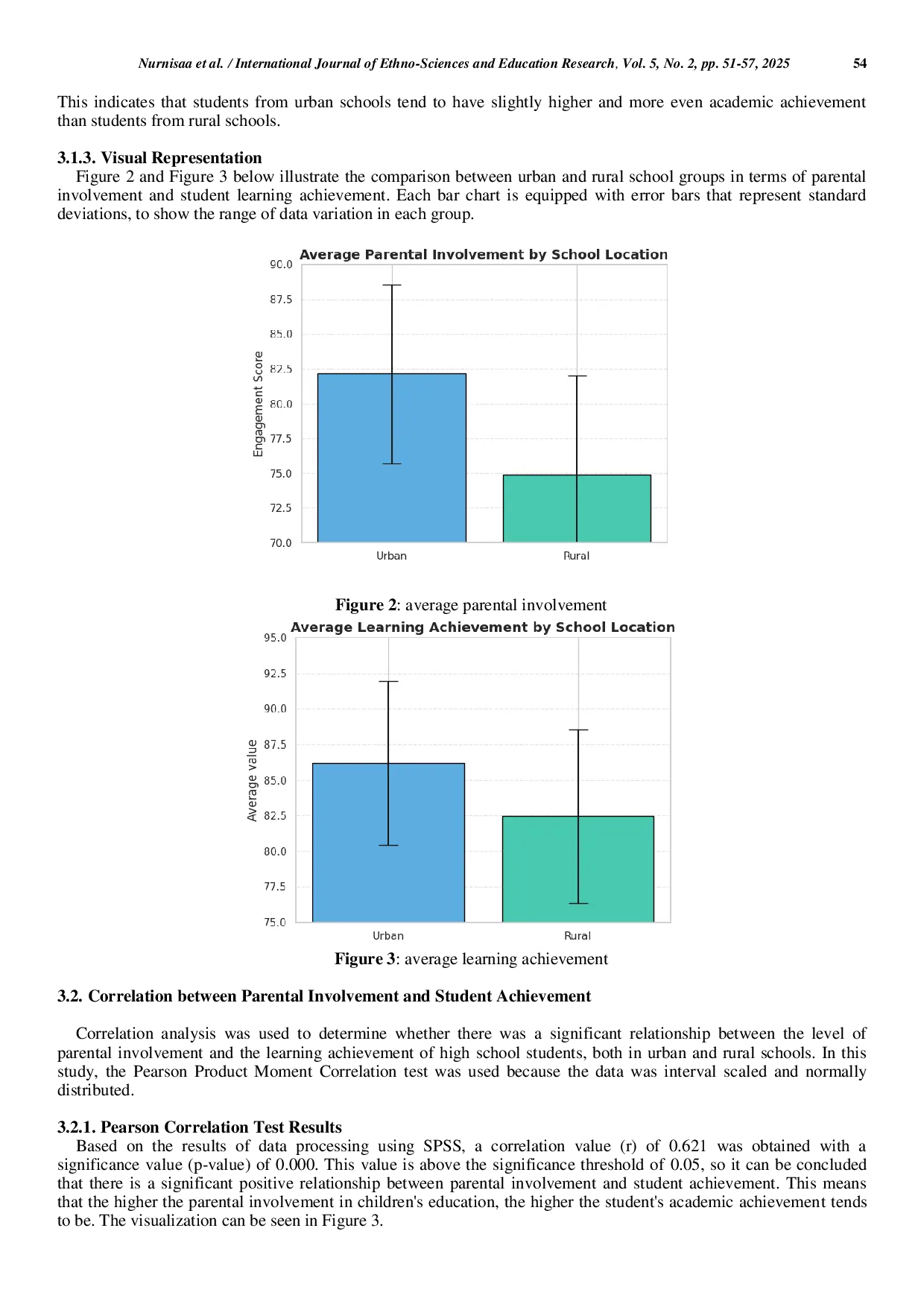 JURIS Parental Involvement and Its Relationship with High School Students Learning Achievement A Comparative Study of Urban and Rural Schools