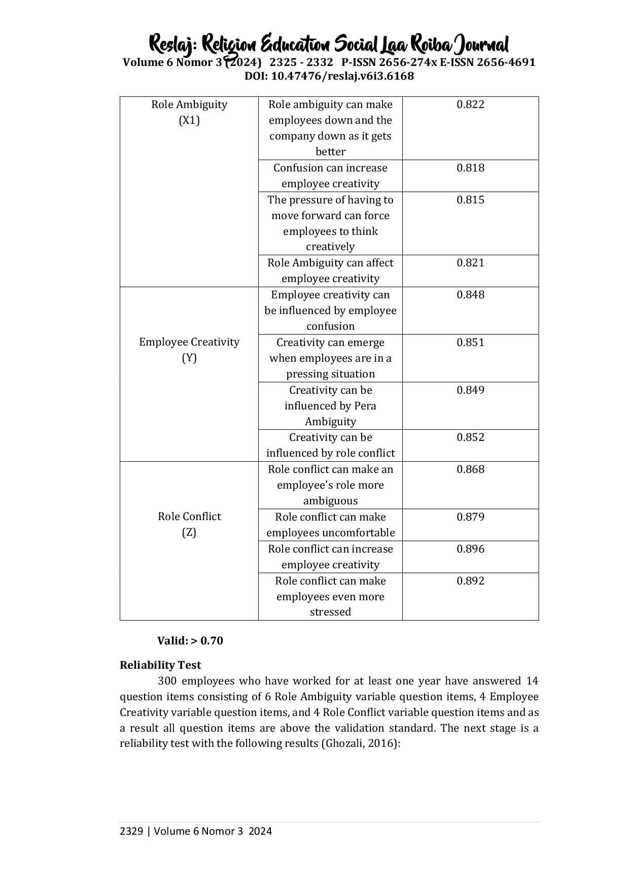 JURIS The Influence of Role Ambiguity on Employee Creativity Through Role Conflict as an Intervening Variable