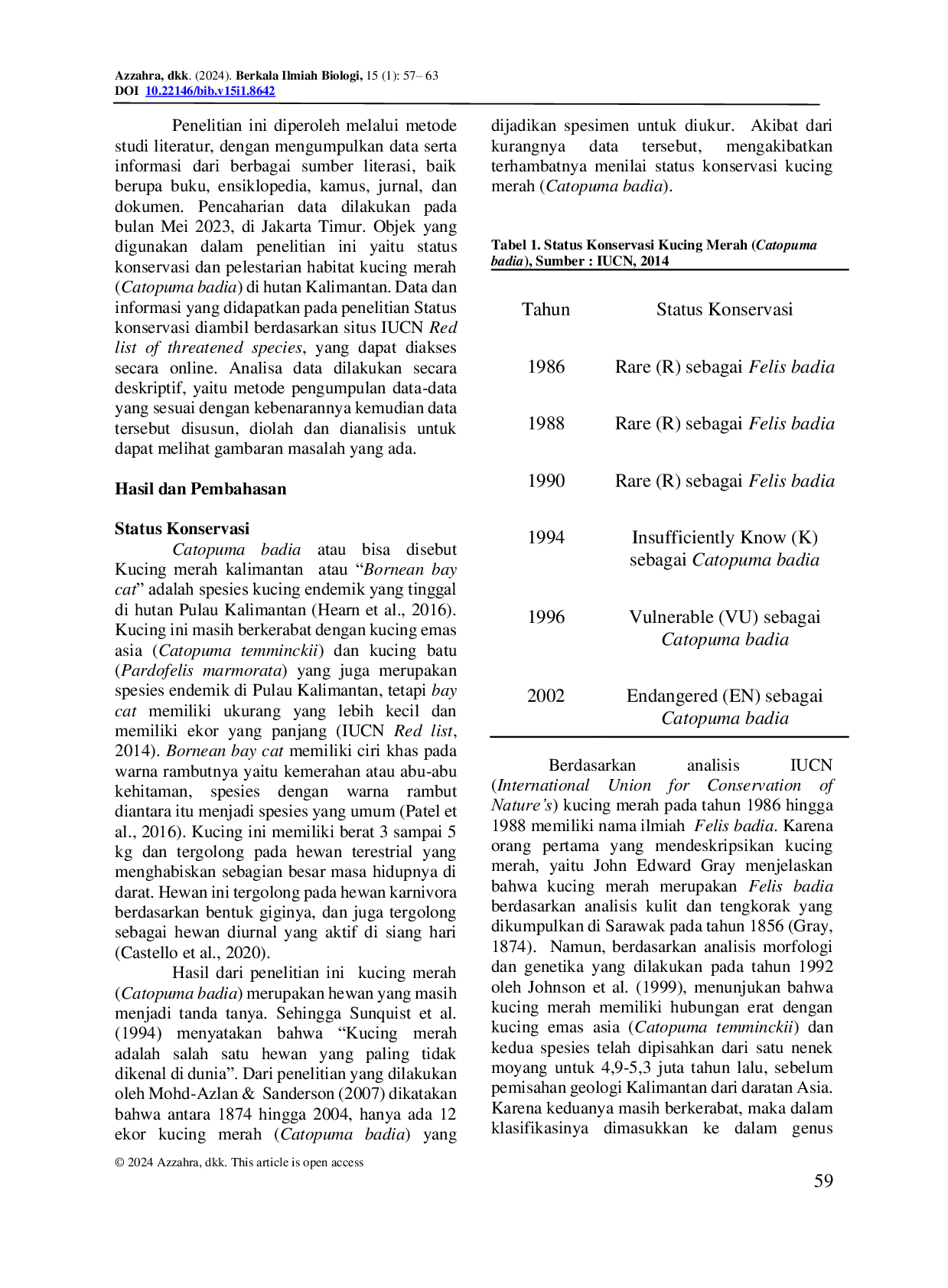 JURIS Conservation Status and Habitat Preservation of Red Cats Catopuma badia in Kalimantan Forests