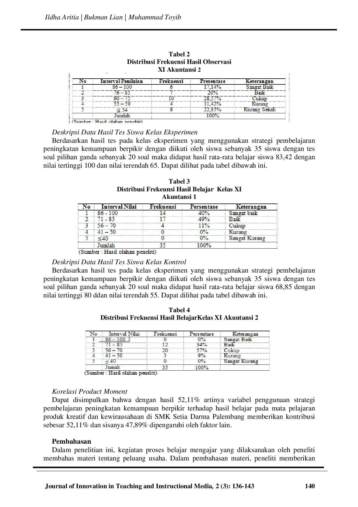 JURIS Pengaruh Penggunaan Strategi Pembelajaran Peningkatan Kemampuan Berpikir Terhadap Hasil Belajar Pada Mata Pelajaran Produk Kreatif dan Kewirausahaan di SMK Setia Darma Palembang