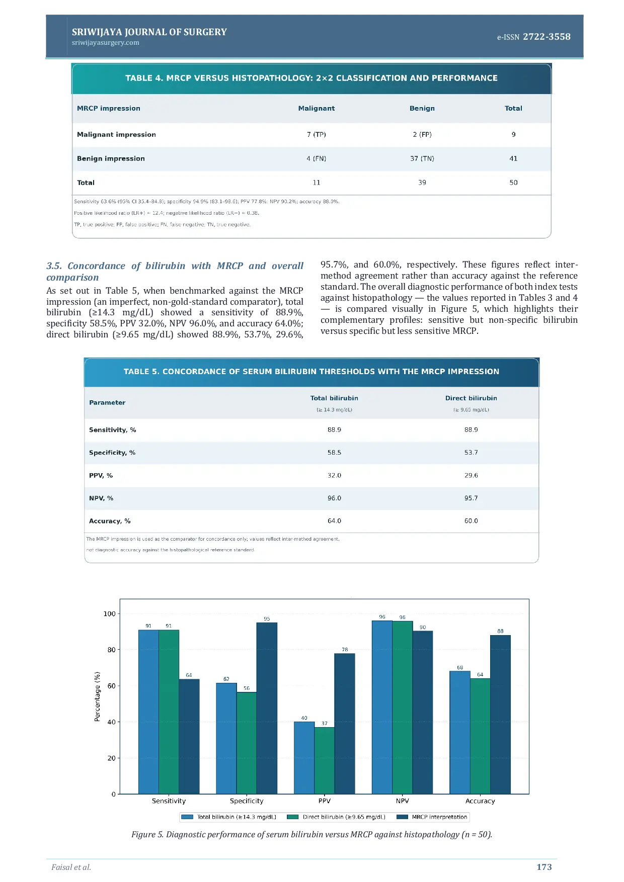 JURIS Diagnostic Accuracy of Serum Bilirubin and Magnetic Resonance Cholangiopancreatography for Differentiating Benign from Malignant Extrahepatic Obstructive Jaundice A Histopathology Referenced Study