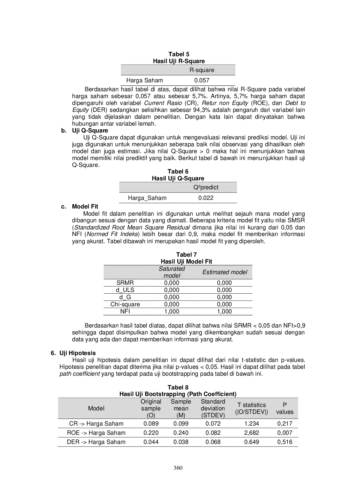 JURIS The Impact of Financial Performance on Stock Prices of Sub Coal Production Mining Companies Listed on the Indonesia Stock Exchange IDX 2020 2022