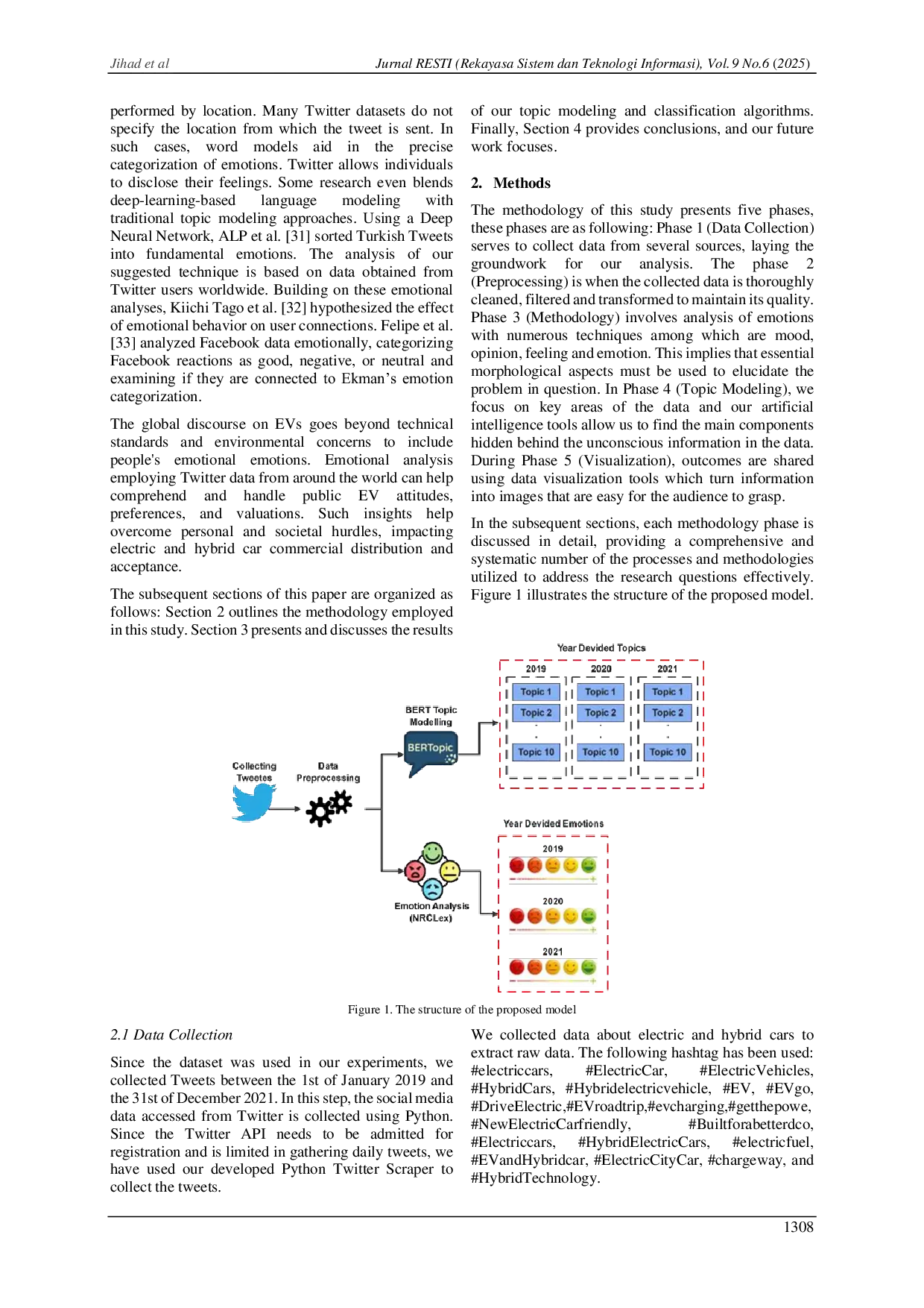 JURIS Analyzing Public Sentiment on Electric Vehicles Through BERTopic and Emotion Based Data Clustering