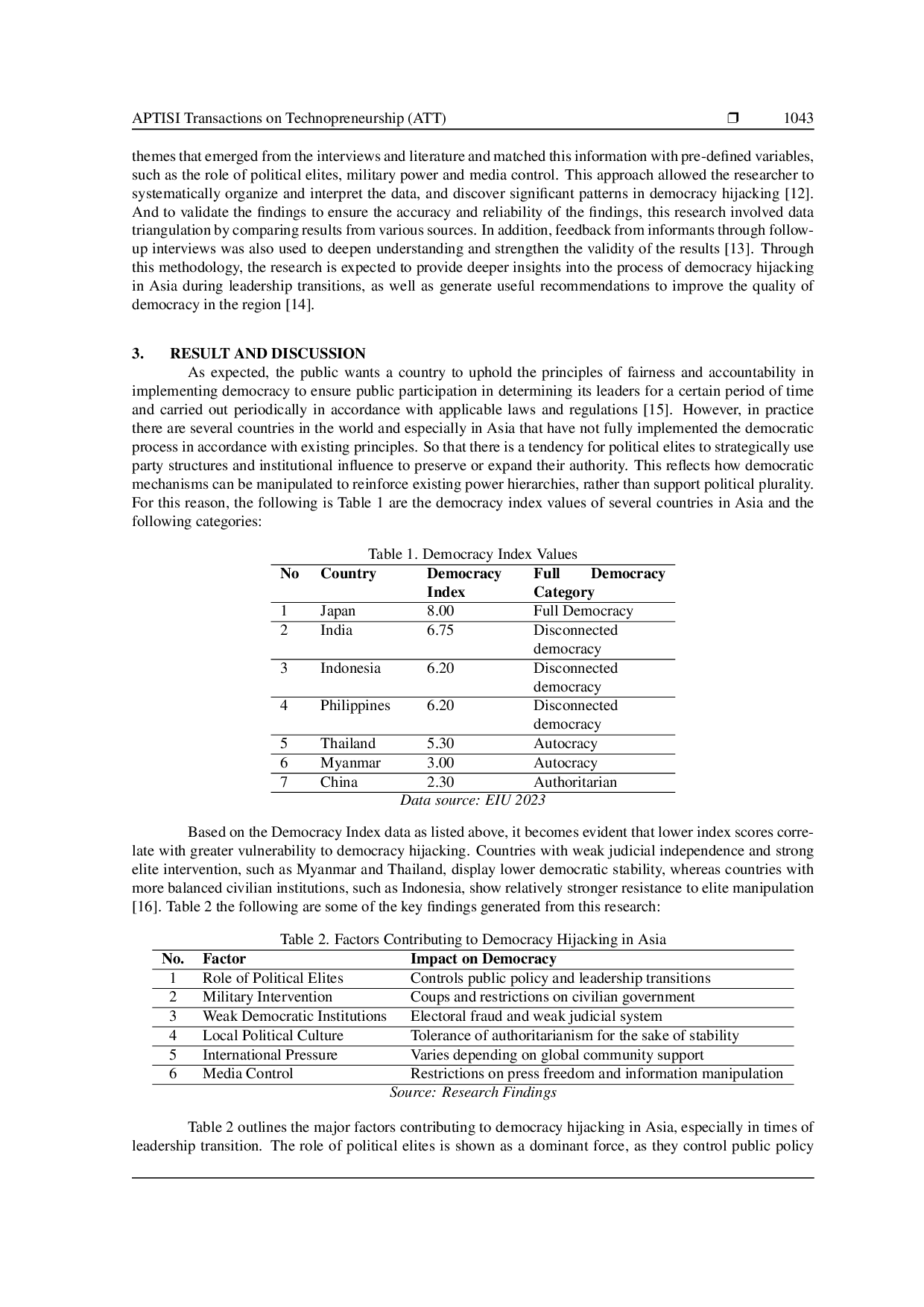 JURIS Hijacking Democracy in Asia Challenges for Socialpreneurship and Institutional Resilience