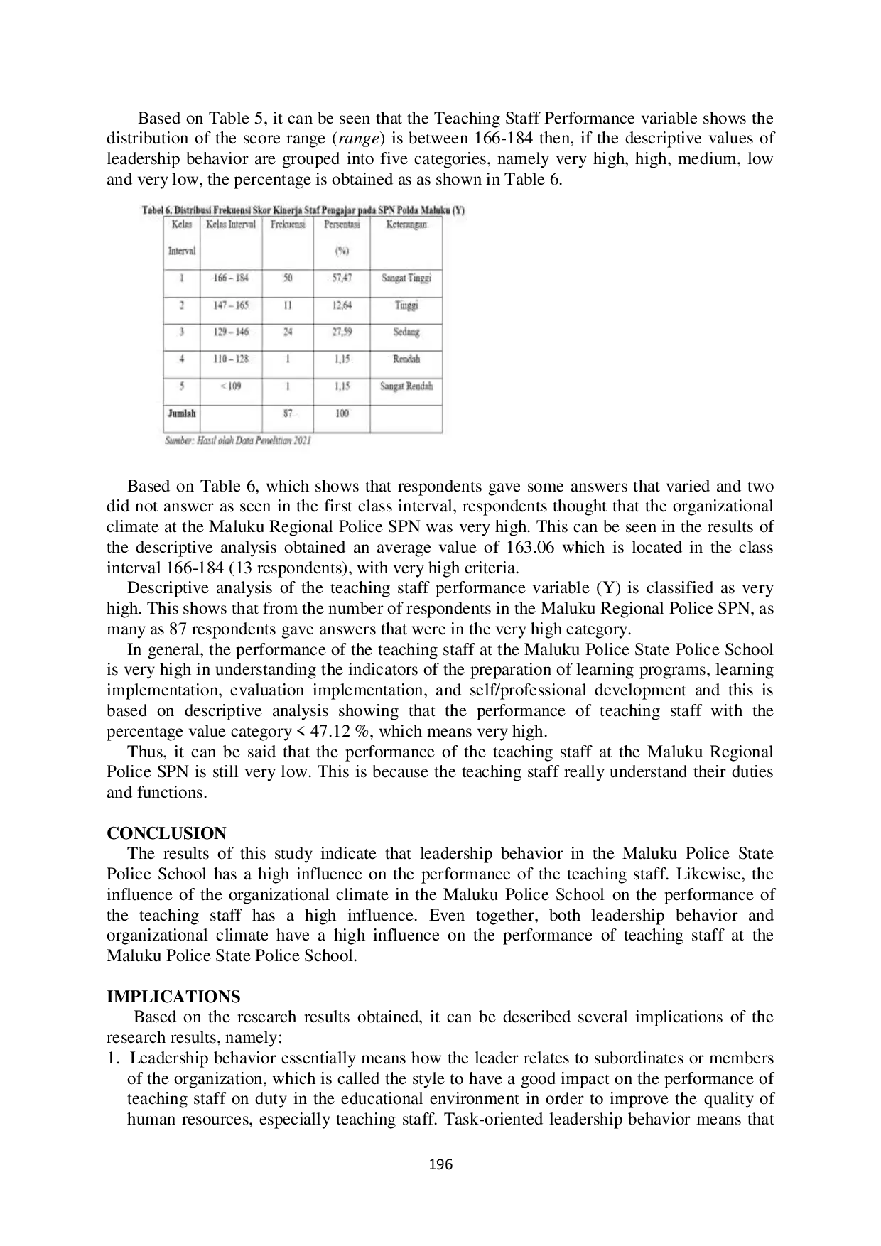 JURIS The Effect of Leadership Behavior and Organizational Climate on the Performance of Teaching Staff at the State Police School Polda Maluku