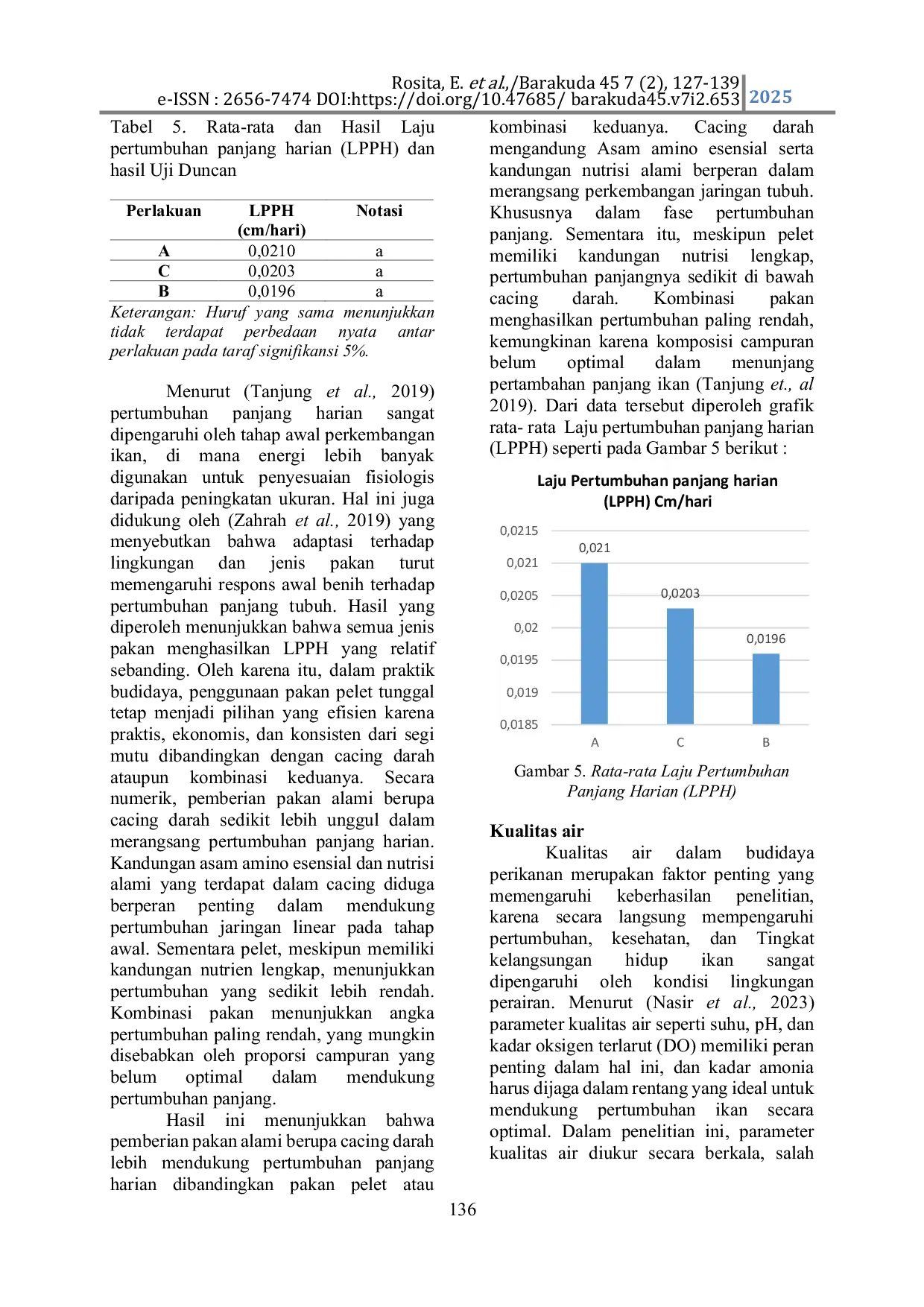 JURIS Comparison Between Feeding Bloodworms And Artificial Feed On The Rate Of Growth Of Nirwana Fish Oreochromis Niloticus In Tanjungsari West Java