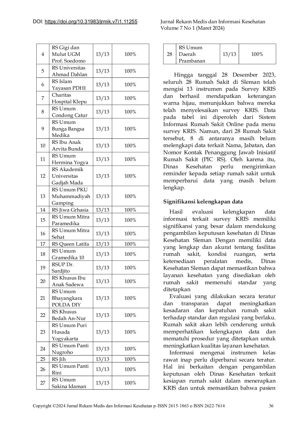 JURIS Evaluasi Kelengkapan Data Informasi terkait Survei Kelas Rawat Inap Standar KRIS untuk Mendukung Keputusan Kesehatan di Dinas Kesehatan Sleman