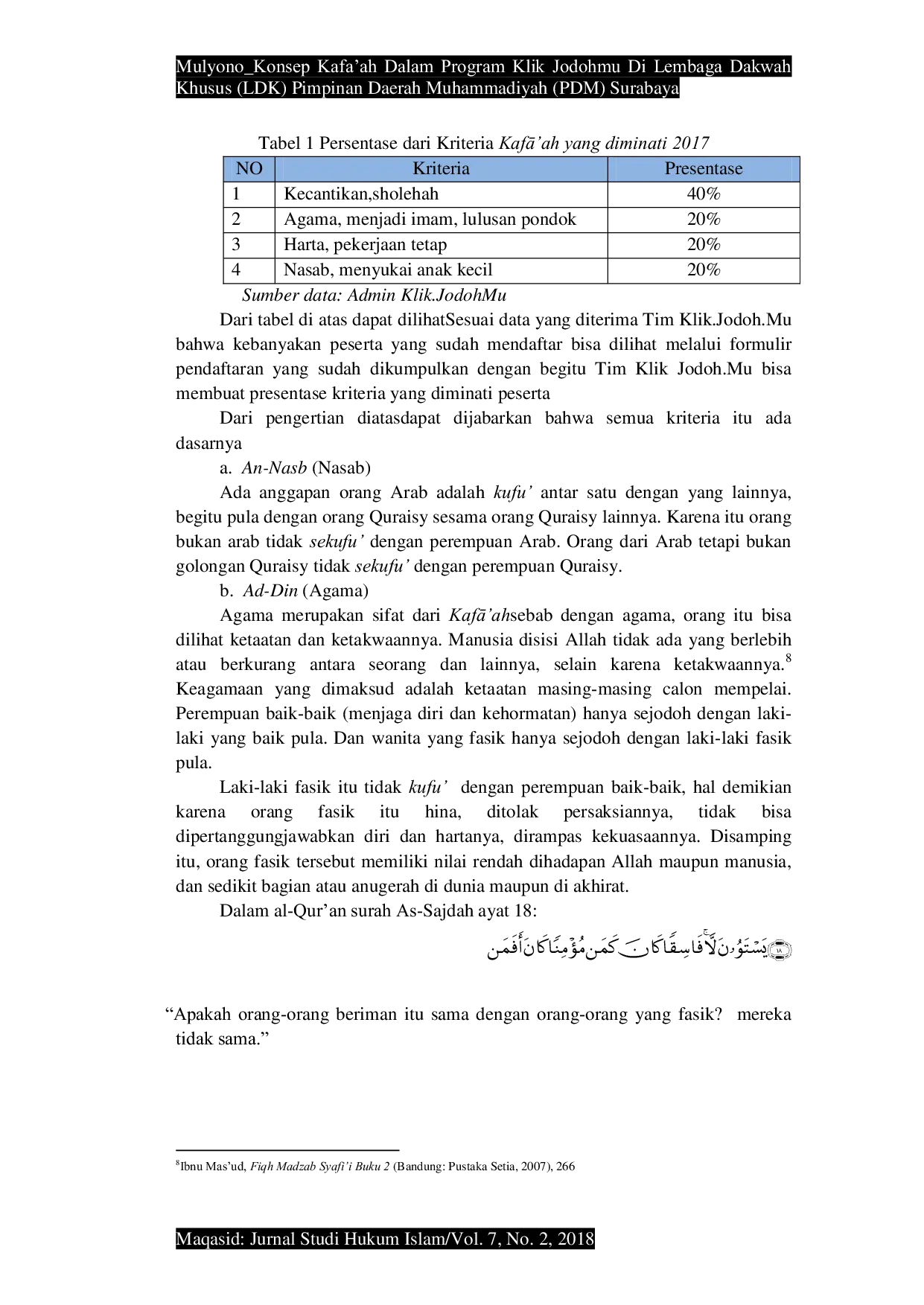 JURIS Konsep Kafa ah Dalam Program Klik Jodohmu Di Lembaga Dakwah Khusus LDK Pimpinan Daerah Muhammadiyah PDM Surabaya