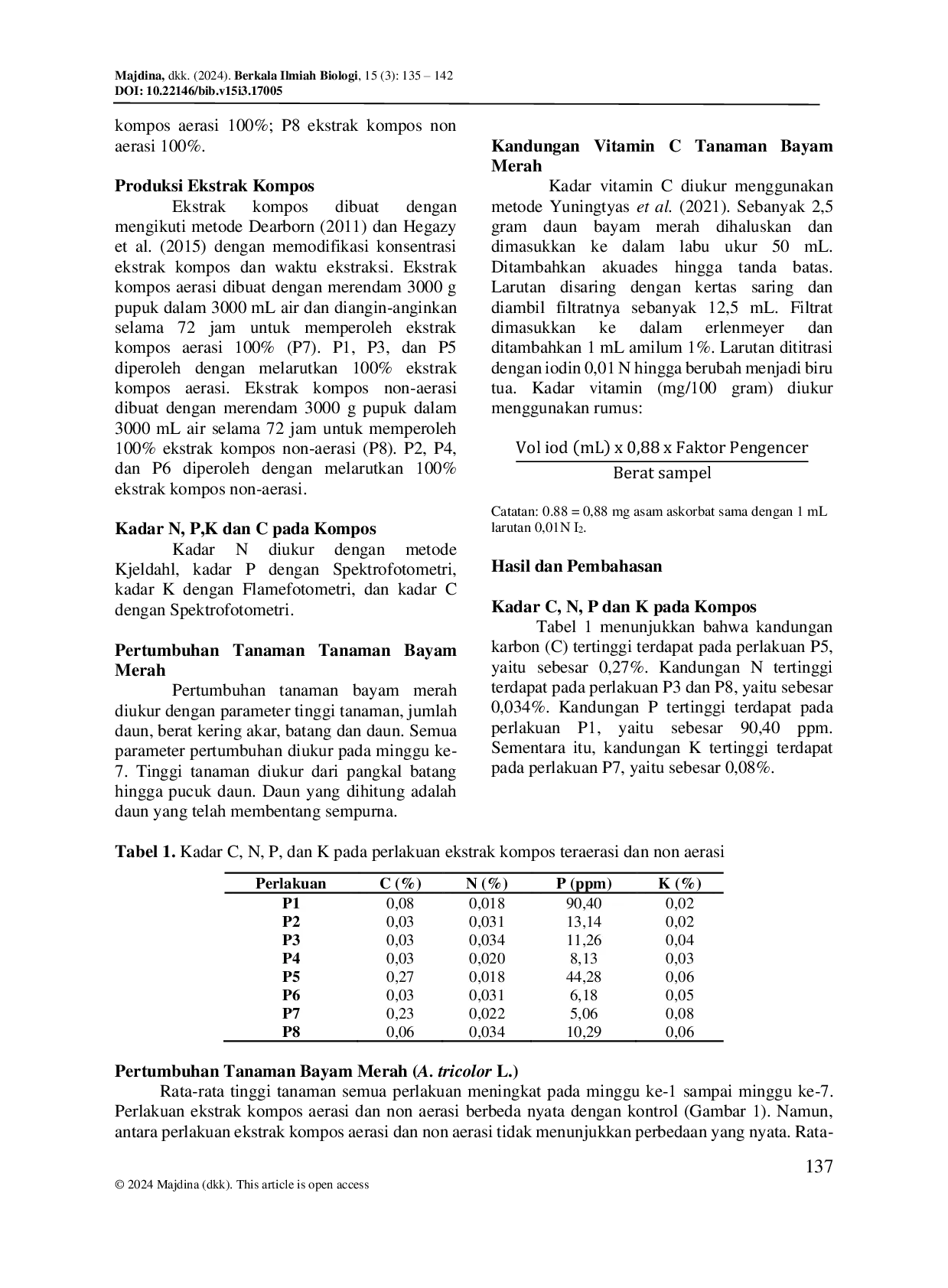 JURIS The Aerated Compost Extract Increases Growth and Productivity of Red Spinach Plants Amaranthus tricolor L