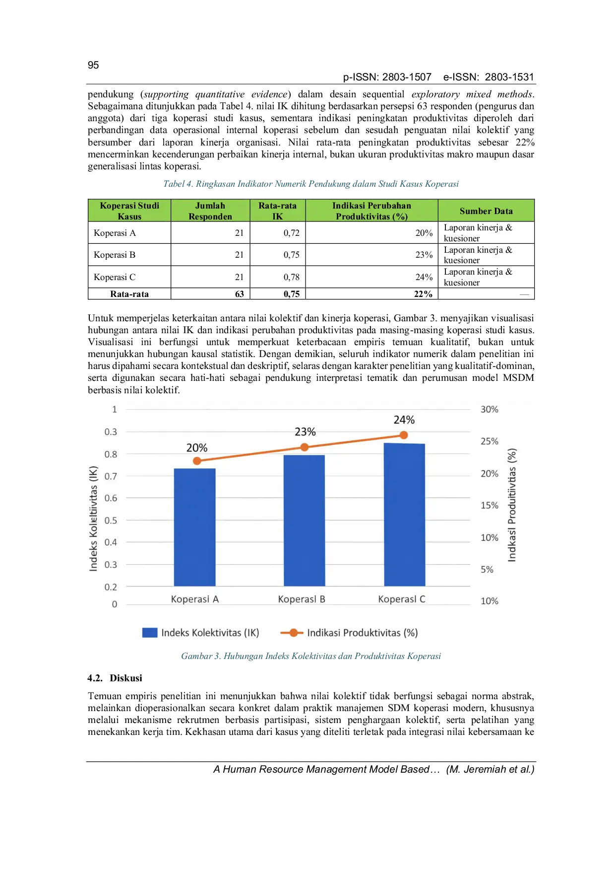 JURIS A Human Resource Management Model Based on Collective Values in Strengthening the Performance of Modern Cooperatives in Indonesia