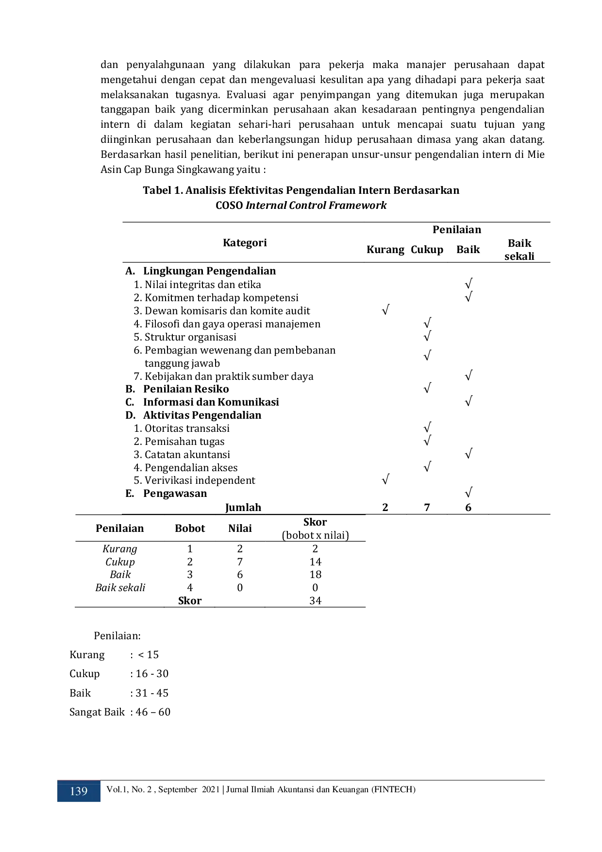 JURIS Analisis Sistem Pengendalian Internal Atas Siklus Produksi Pada Usaha Mikro Kecil Menengah