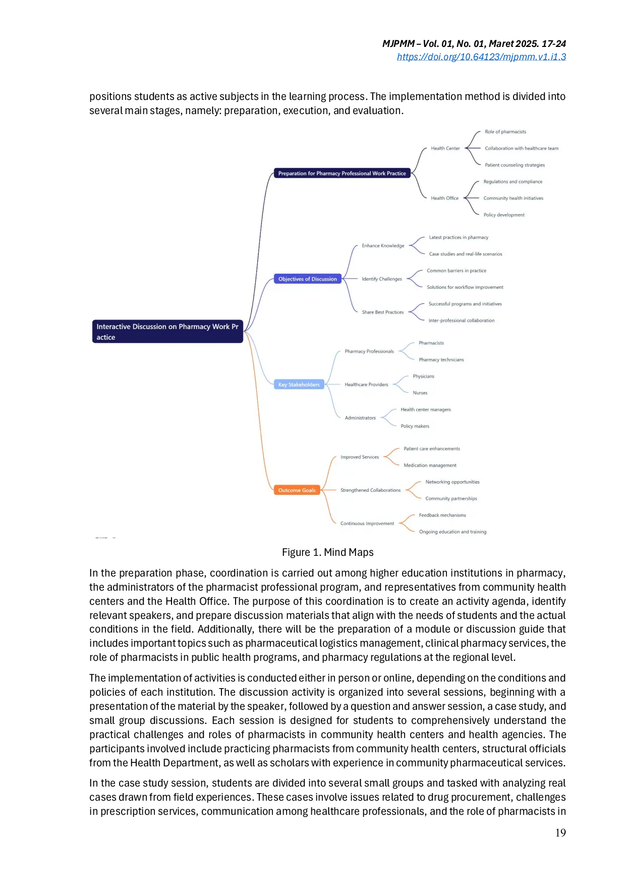 JURIS Interactive Discussion Related to the Preparation of Pharmacy Professional Work Practice at the Health Center and Health Office