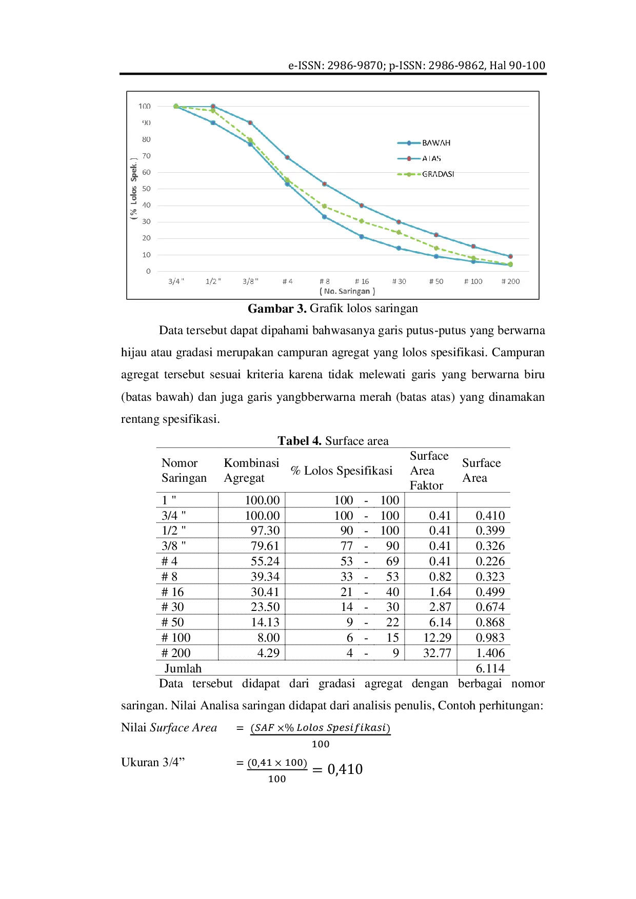 JURIS Evaluasi Nilai Stabilitas Pada Aspal AC WC Dengan Metode SNI 06 2489 1991