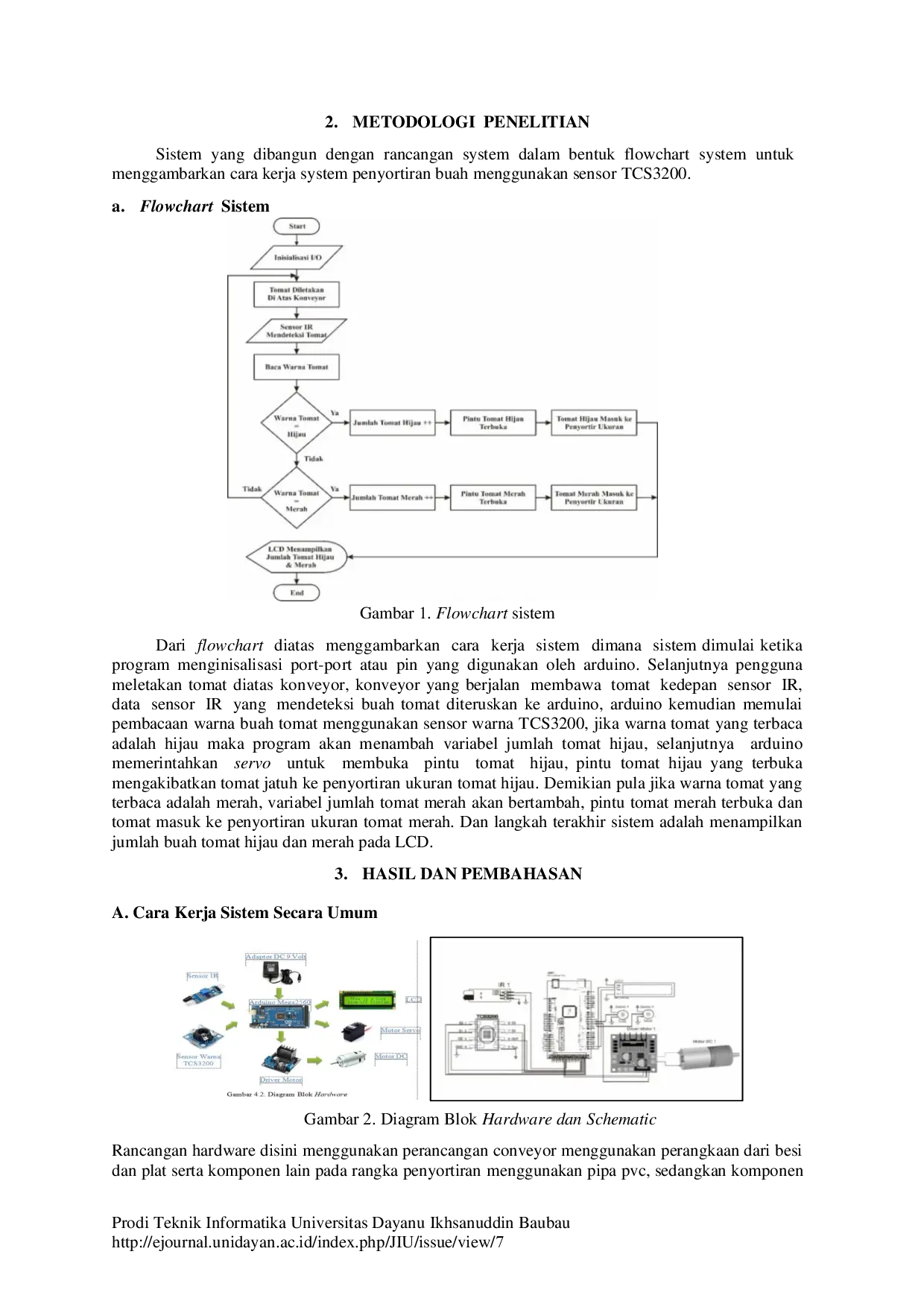 juris Sistem Kontrol Otomatis Pada Penyortiran Buah Tomat Menggunakan Sensor Warna Tcs3200 Dan Mikrokontroler Atmega 2560