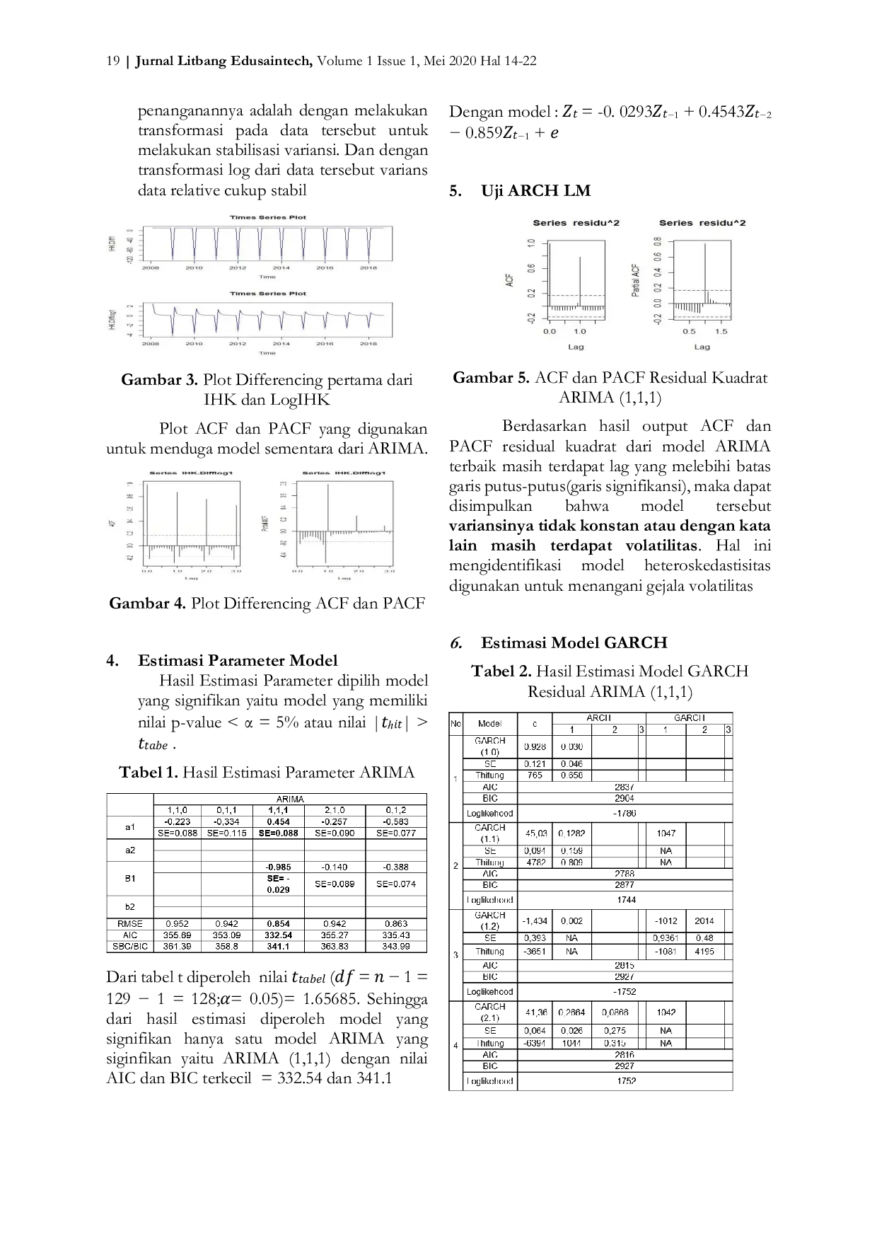 JURIS Arch Garch Method Of Forecasting Consumer Price Index CPI In Semarang