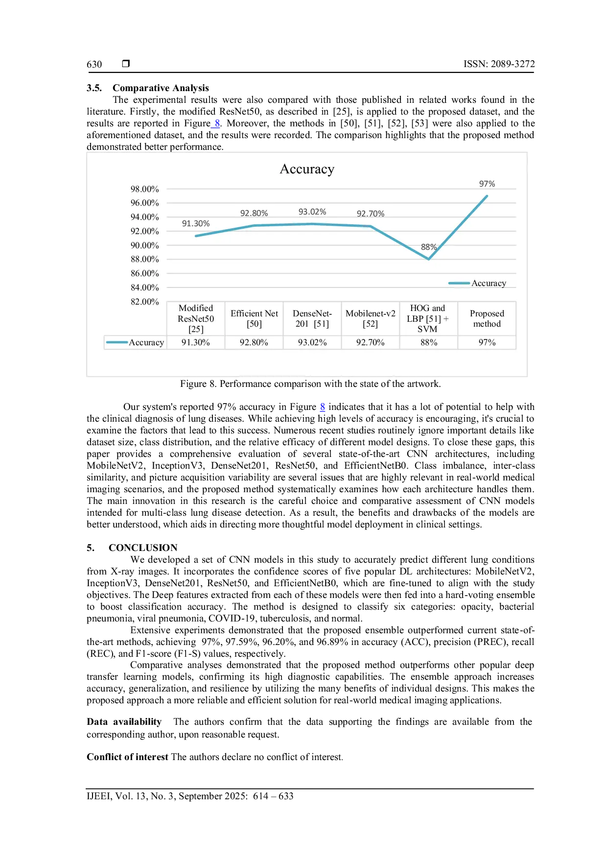 JURIS Enhanced Multi Class Pulmonary Disorder Detection Using Hard Voting Ensemble of CNN Models on X Ray Images
