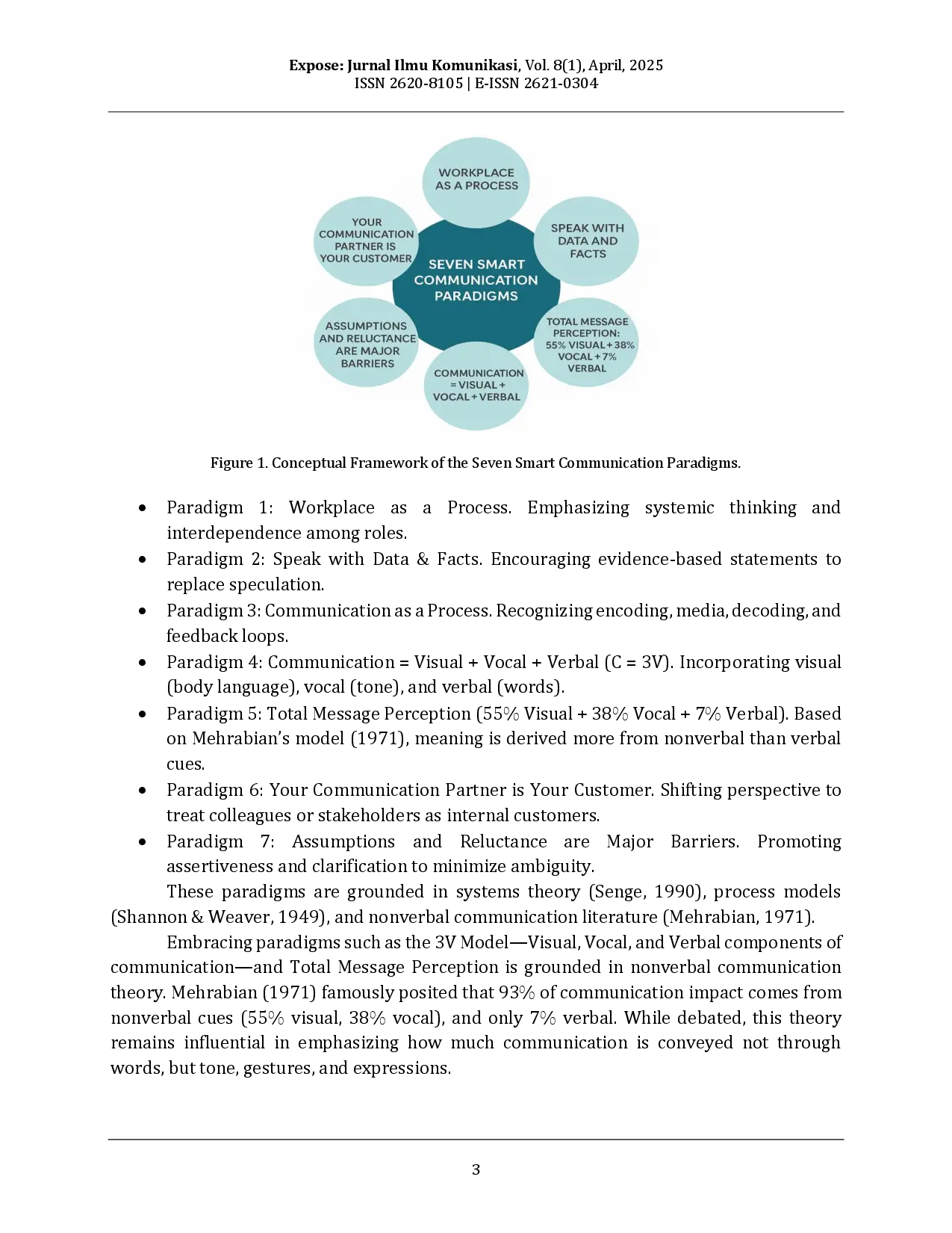 juris Validating the Seven Smart Communication Paradigms in the Workplace A Conceptual and Empirical Study