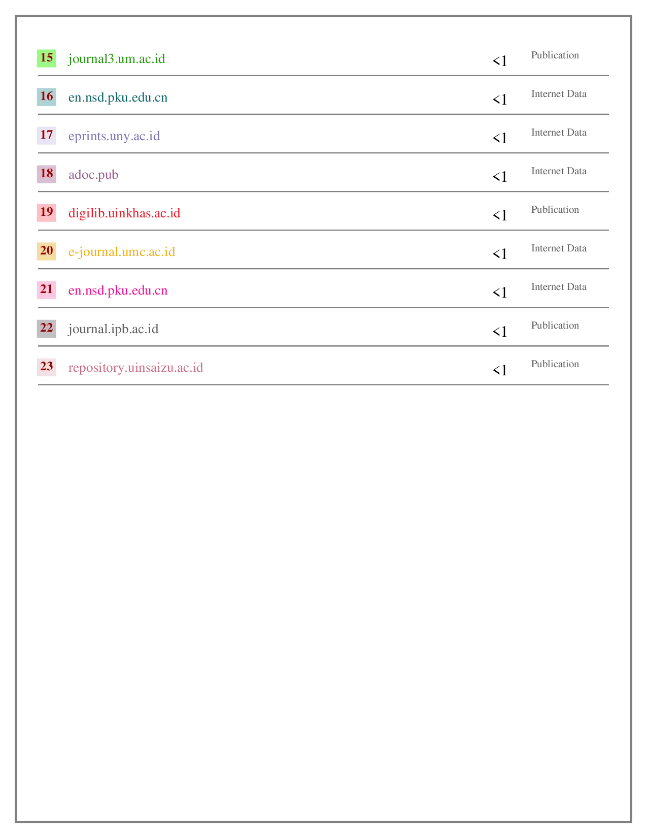 JURIS Analisis strategi marketing produk pembiayaan syariah terhadap pelaku UMK kuliner di Yogyakarta